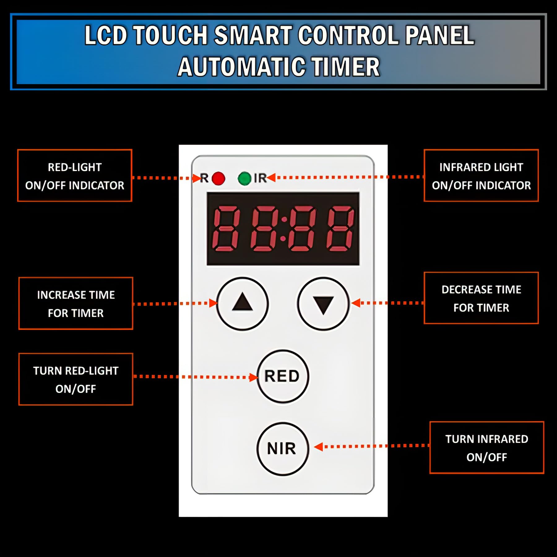 Red Light Therapy Device for Full Body & Face - 660nm & 850nm Near Infrared Dual-Chip LED Panel - Clinical Grade 400W 80-LED for Skin Rejuvenation, Weight Loss, Pain Relief & Wellness - Perfect for Home Spa, Anti-Aging & Muscle Recovery