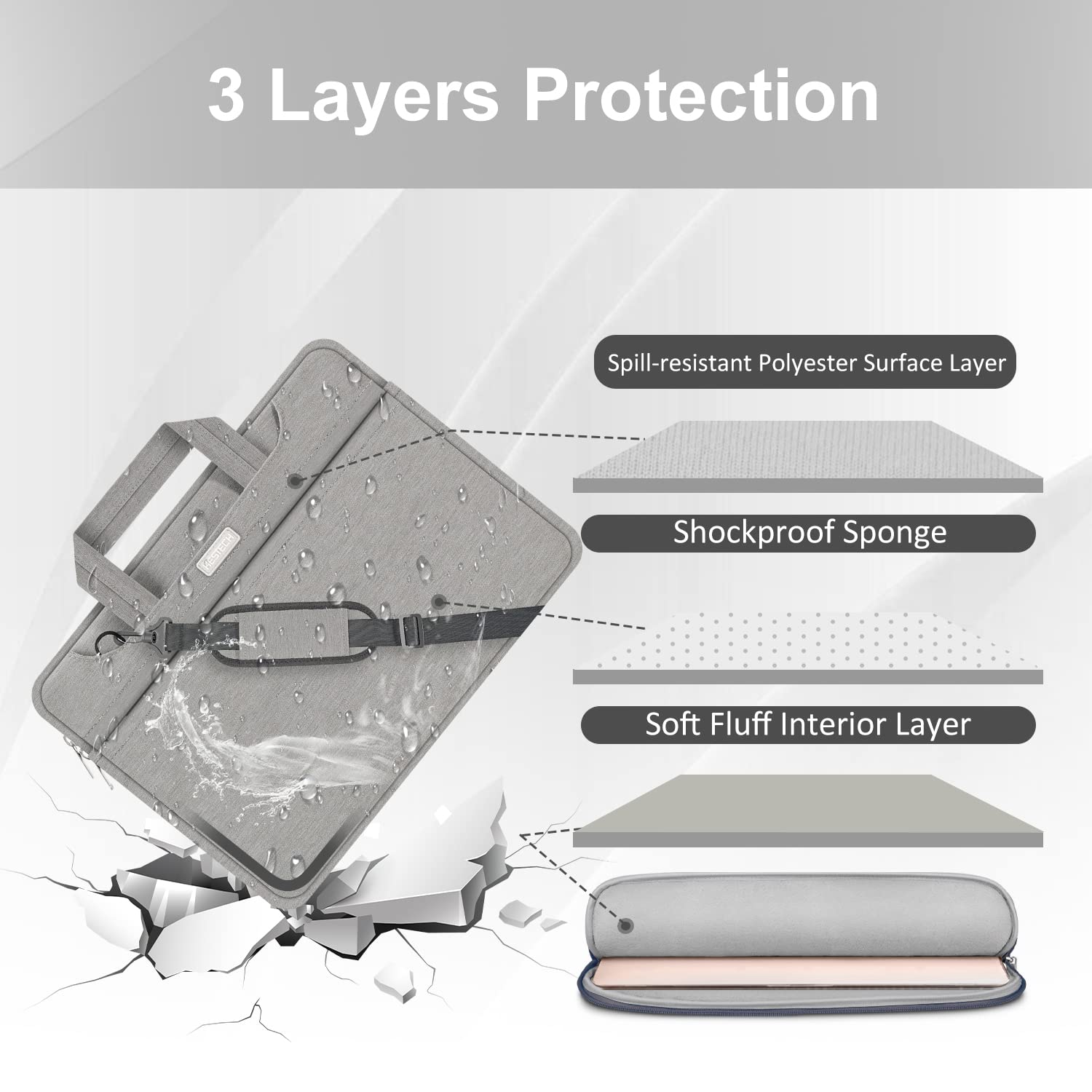 HESTECH 17 Inch Laptop Sleeve Shoulder Bag for MacBook Pro 16 17 Inch, Dell XPS, HP Envy - Waterproof Neoprene Case with Padded Protection - Perfect for Work, Travel & School (Gray)