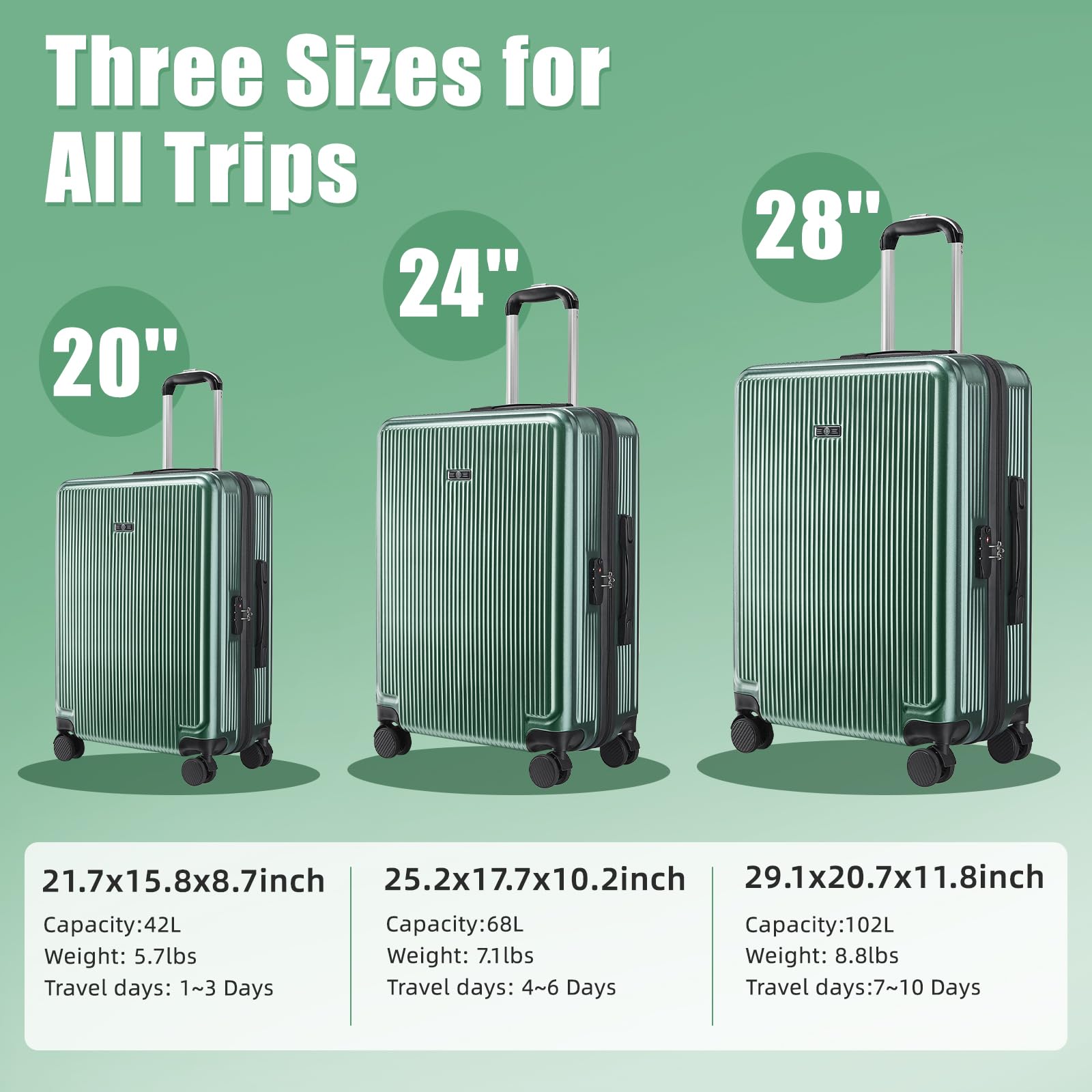 20 Inch Lightweight ABS Hardside Carry On Luggage with 360° Spinner Wheels & TSA Lock - Green Suitcase for Travel, Business Trips & Weekend Getaways