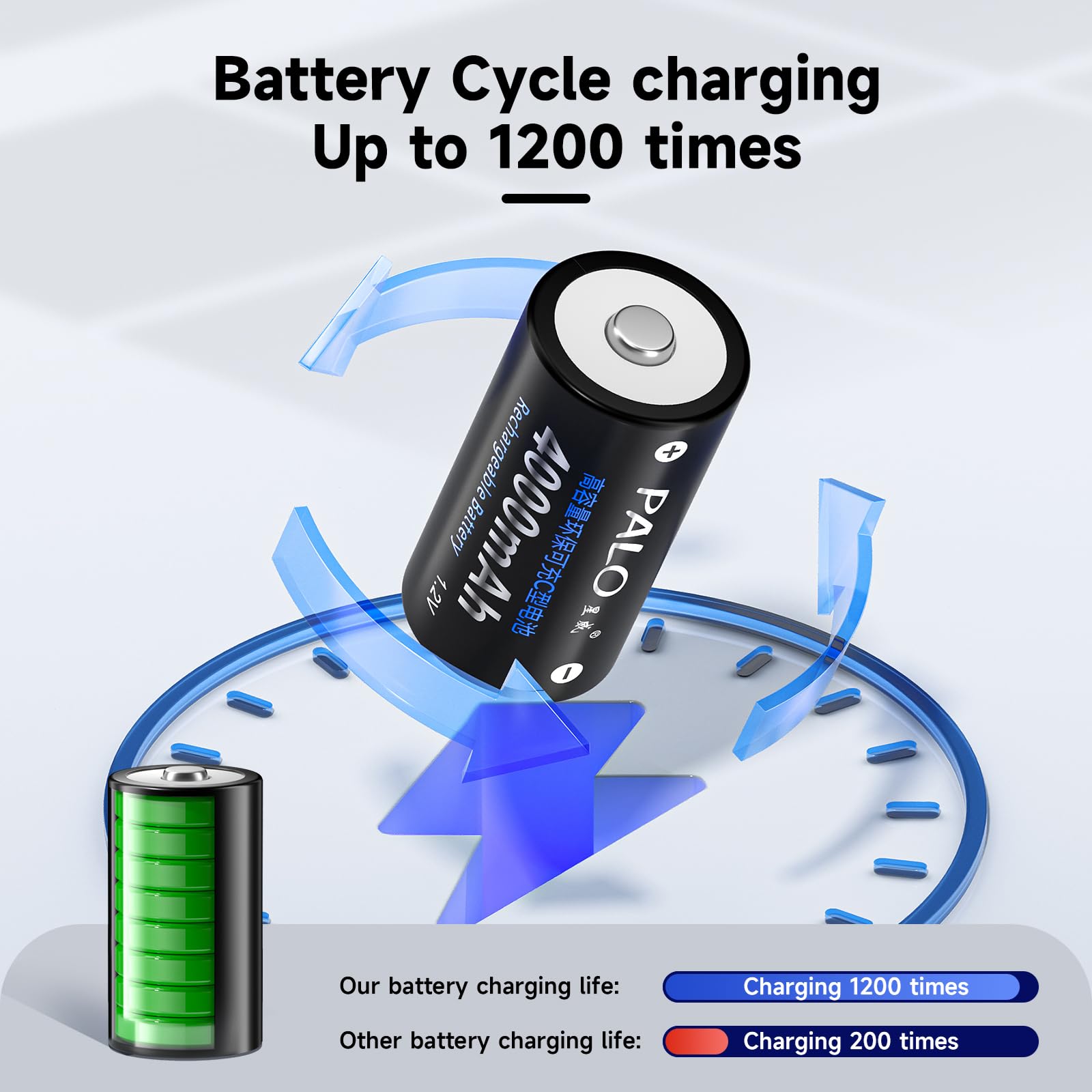 Rechargeable C Batteries Ni-MH 1.2V 4000mAh High Capacity - 6 Pack with Storage Case - Perfect for Flashlights, Toys, Clocks & Emergency Devices