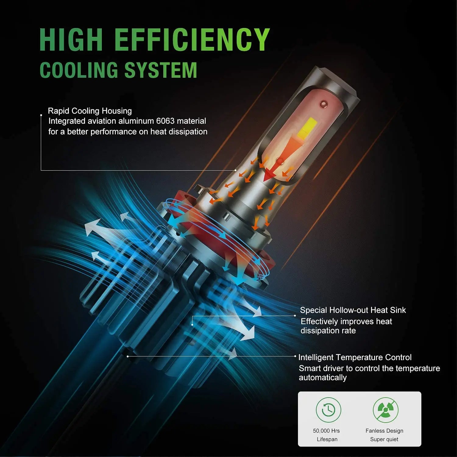 Nilight H11/H8/H9 LED Headlight Bulbs - 500% Brighter 6000K Cool White IP67 Waterproof Conversion Kit (Pack of 2) - Perfect for Cars, Trucks, SUVs & Off-Road Vehicles