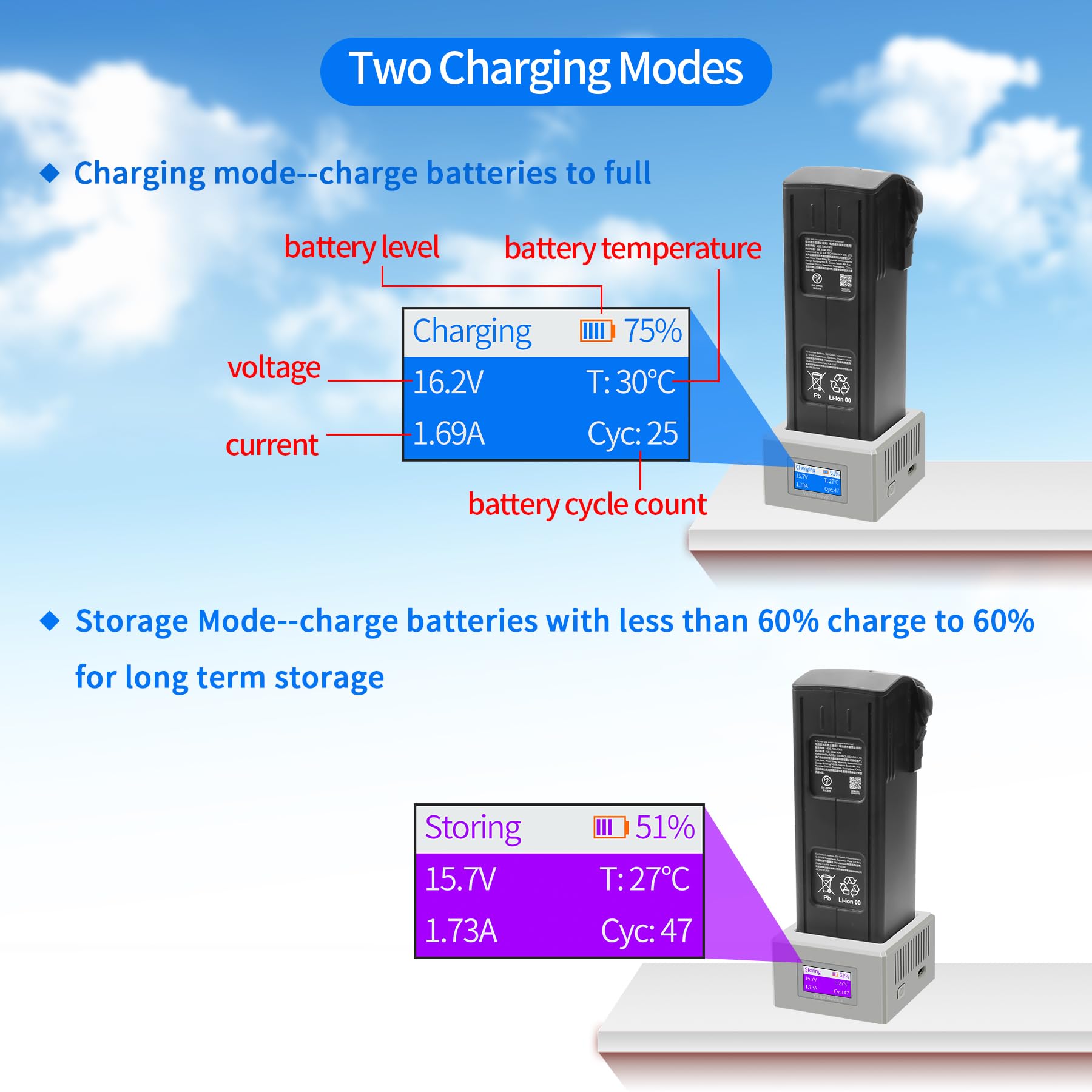 DJI Mavic 3 & Mavic 3 Pro Battery Charger with LCD Display - Fast Charging Hub for DJI Drone Accessories - Perfect for Travel, Aerial Photography & Outdoor Adventures