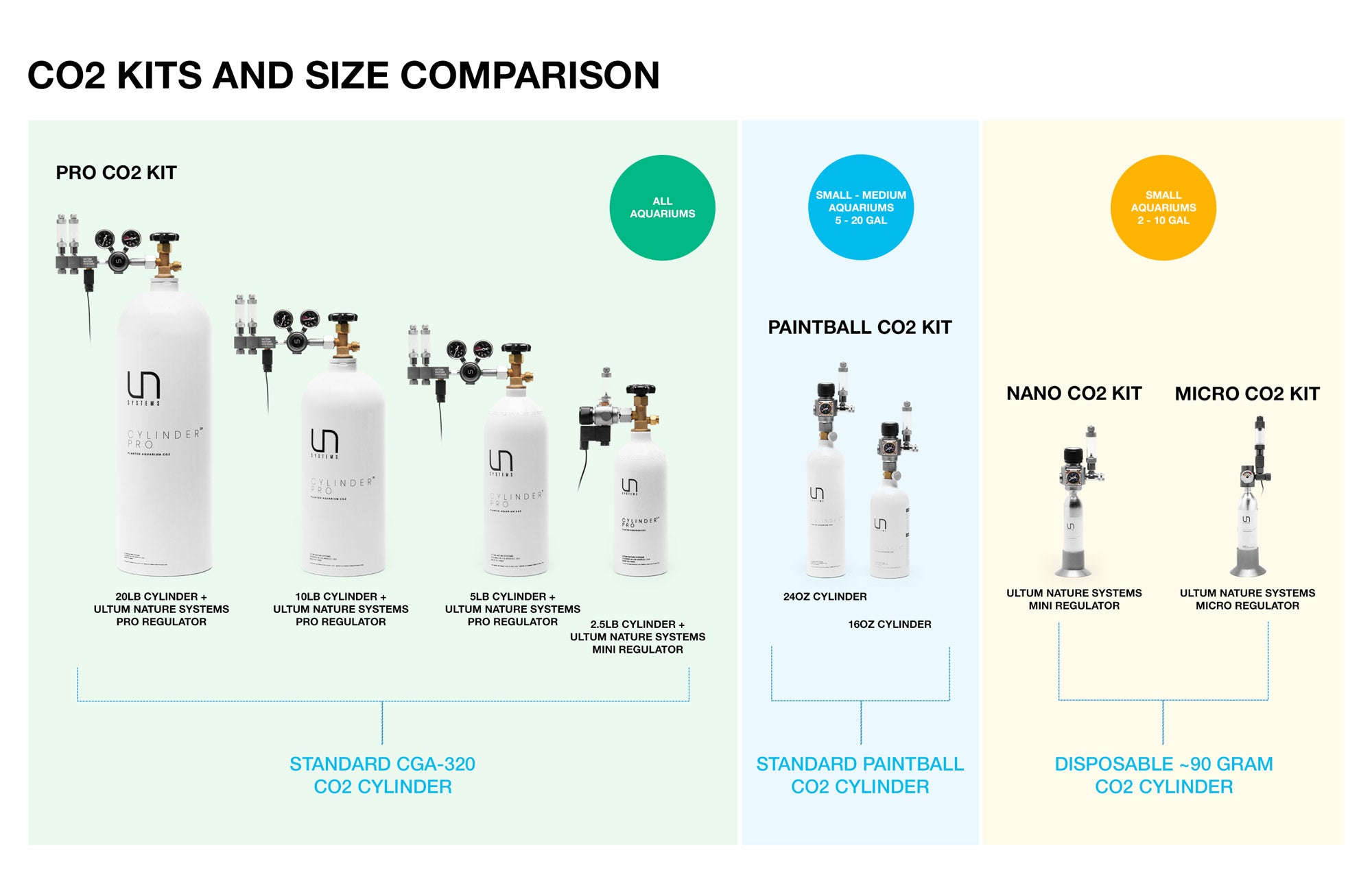 Nano CO2 Kit for Aquarium Plants - Compact CO2 System for Healthy Plant Growth | Perfect for Small Fish Tanks & Nano Aquascapes