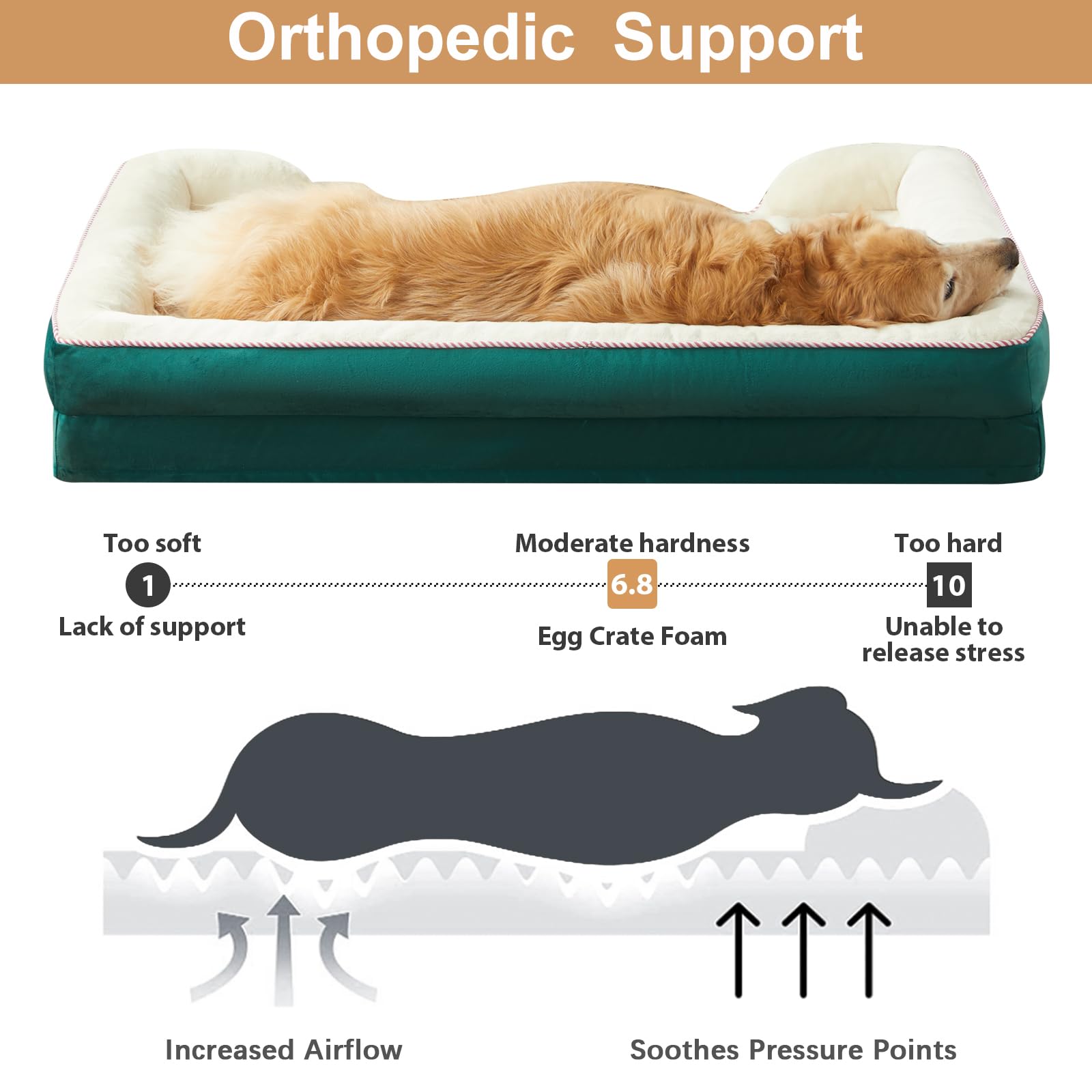 Orthopedic Dog Bed for Large Dogs - Waterproof Pet Sofa with Removable Washable Cover, Medium Support Bed with Raised Sides - Perfect for Elderly Dogs & Joint Pain Relief in Living Room or Bedroom