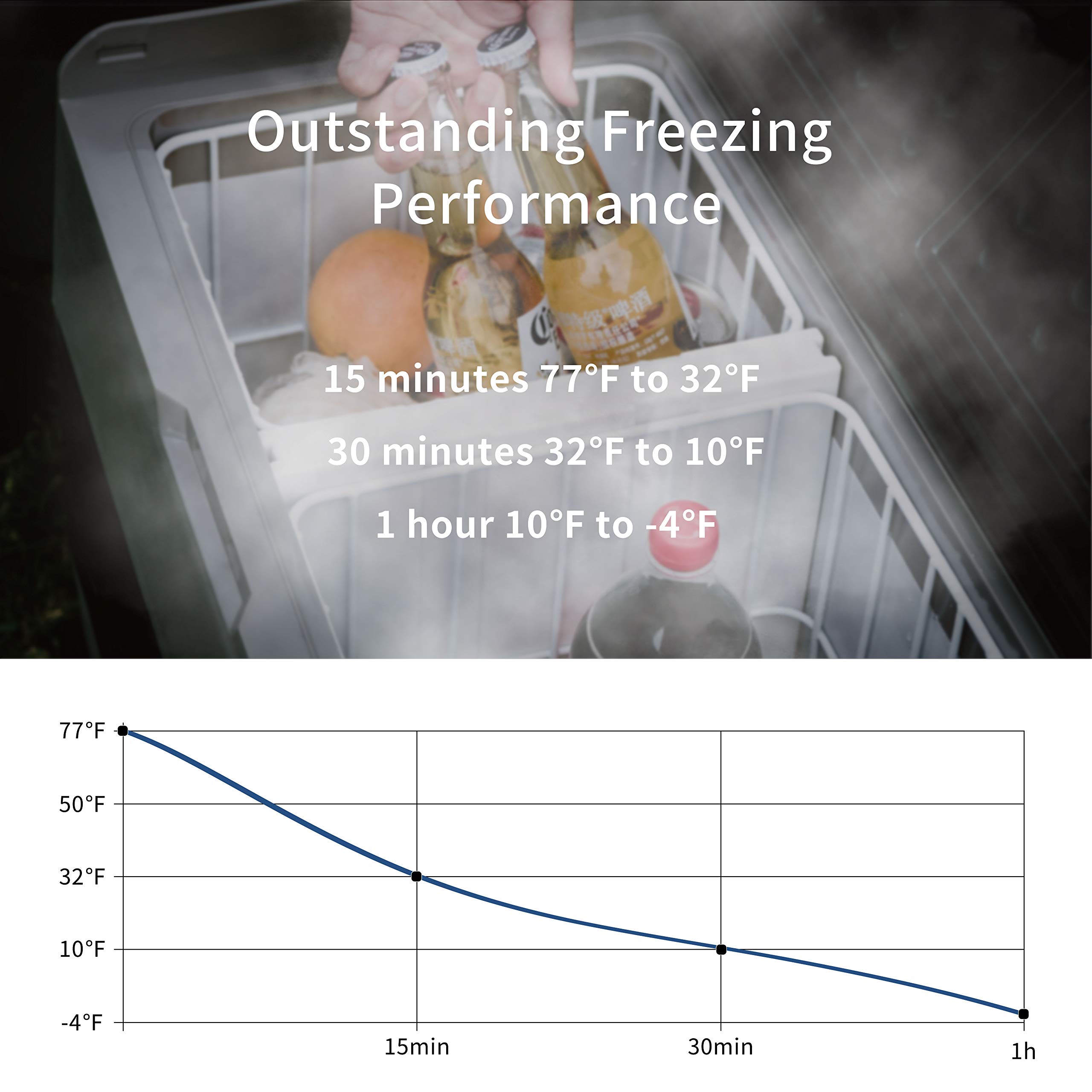 Alpicool T36 12V Portable Car Refrigerator Freezer - Dual Zone Temperature Control (-4°F to 68°F), 38 Quart Capacity for Truck, RV, Boat, Camping & Travel - Perfect for Road Trips, Outdoor Adventures & Marine Use