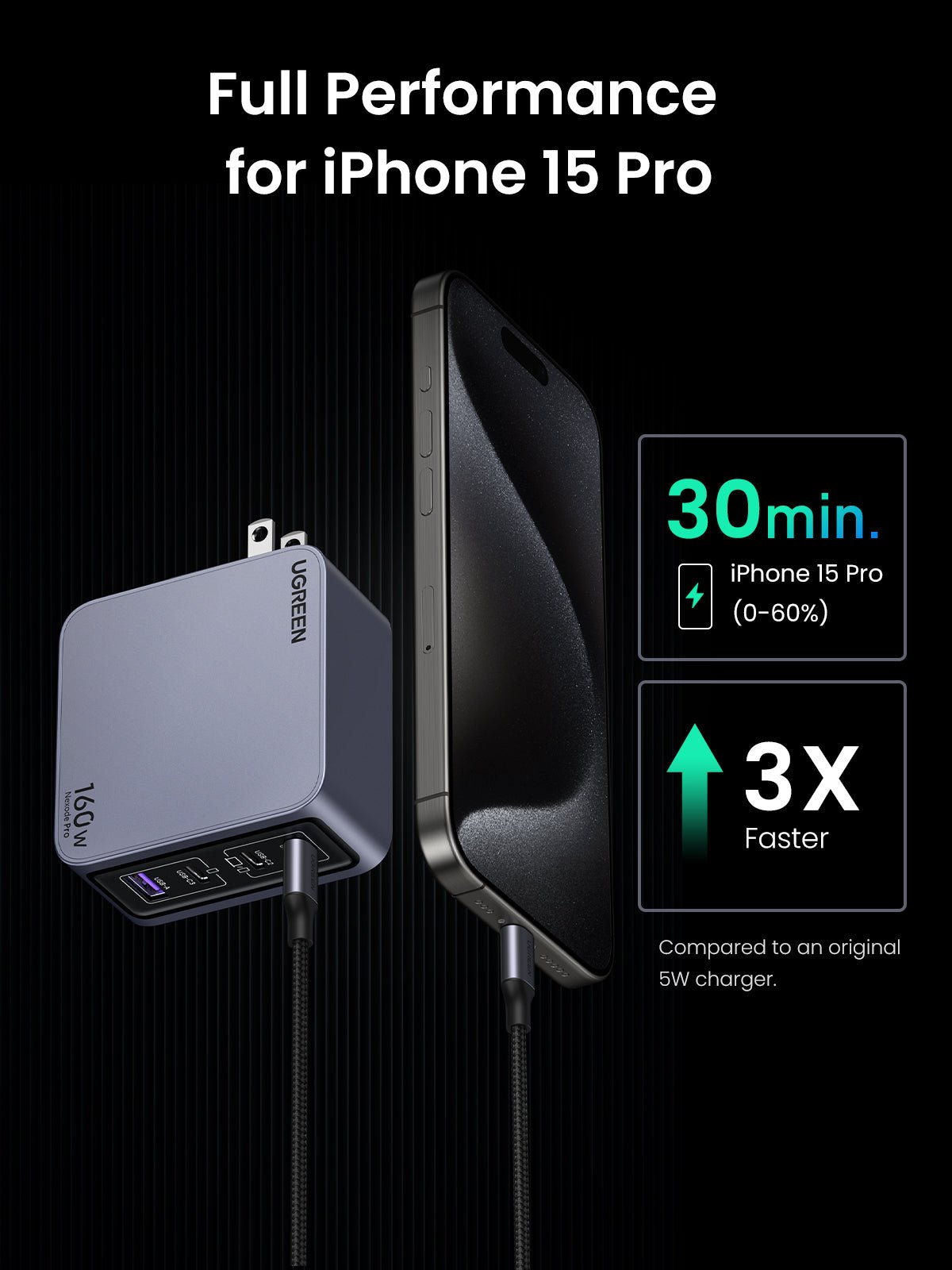 UGREEN Nexode Pro 160W 4-Port GaN Fast Charger for iPhone 15/14/13/12, MacBook, iPad - Compact USB-C Wall Charger with Power Delivery for Home, Office & Travel