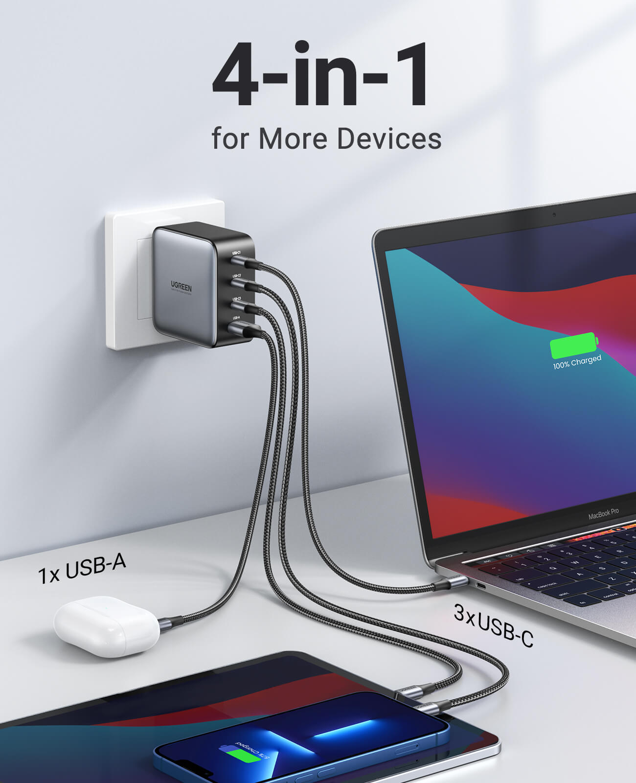 Nexode 100W GaN Fast Charger with 2-Pack 100W USB C to C Cable - Perfect for MacBook Pro, iPhone 15, iPad, Samsung Galaxy & More - Home, Office & Travel Charging Solution
