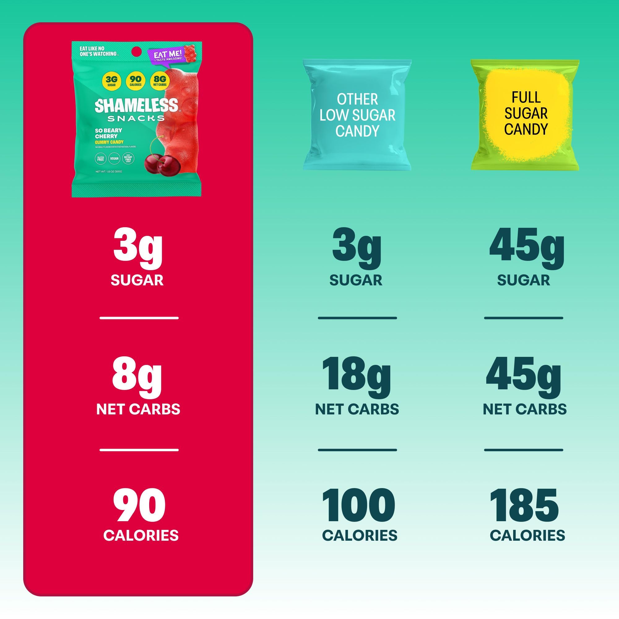 Healthy Low Calorie Keto Snacks - Sugar Free Gluten Free Gummy Candy (6 Pack So Beary Cherry) | Perfect for Weight Loss, Keto Diet & On-the-Go Snacking