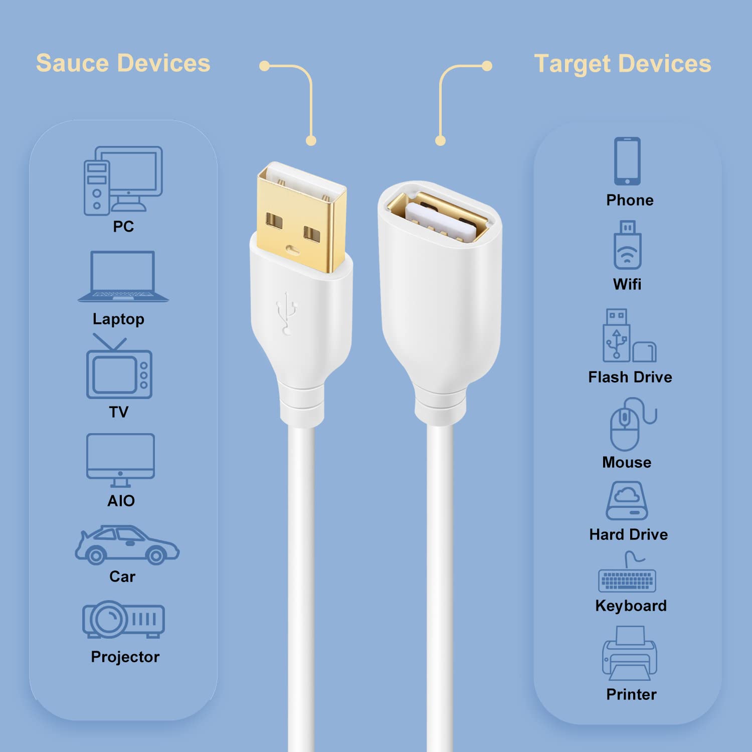 10ft USB 2.0 Extension Cable (2-Pack) - Male to Female USB Extender for Charging & Data Transfer - Compatible with Hard Drives, Keyboards, Mice, Printers & Phones - White | Perfect for Home Office & Gaming Setup