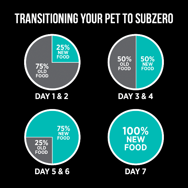 Nutrience SubZero Duck & Pear Limited Ingredient Dry Dog Food - Grain-Free, High Protein for Sensitive Stomachs - Perfect for Adult Dogs with Allergies or Digestive Issues