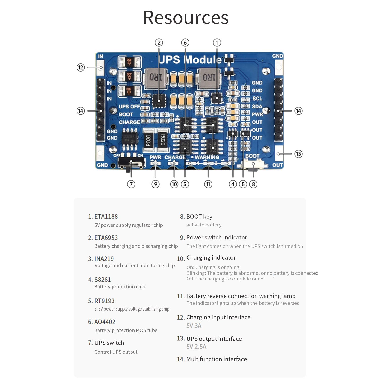 GMBYLBY CM4 UPS Mobile Power Module - 5V2.5A Uninterruptible Power Supply Expansion Board for Raspberry Pi - Backup Battery & Power Protection for IoT Projects, Home Automation & DIY Electronics