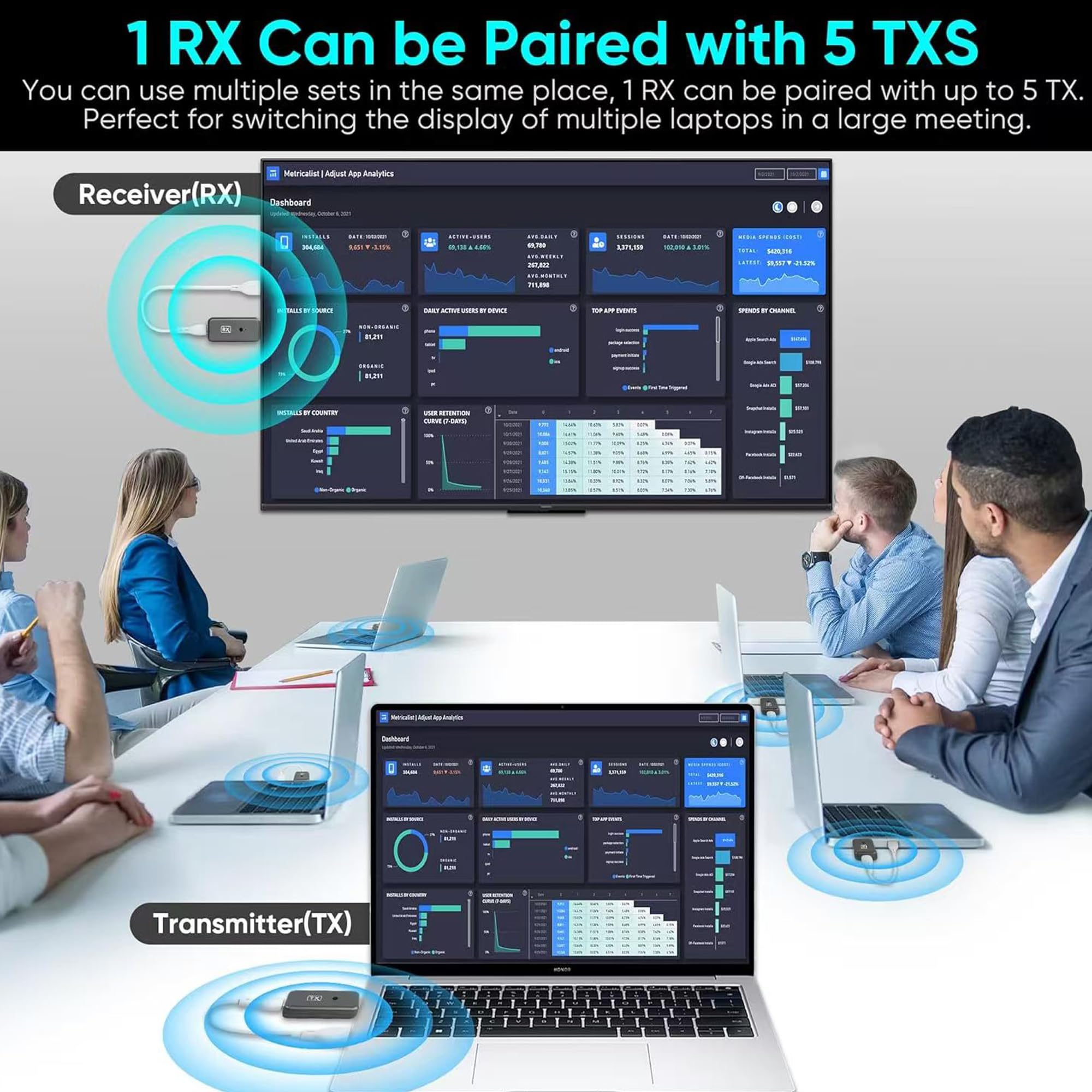 T81 Wireless HDMI Transmitter and Receiver Kit - Plug & Play Portable HDTV Extender for Streaming 4K Video & Audio to TV/Projector/Monitor (Includes USB Cable) - Perfect for Home Theater, Gaming & Office Presentations
