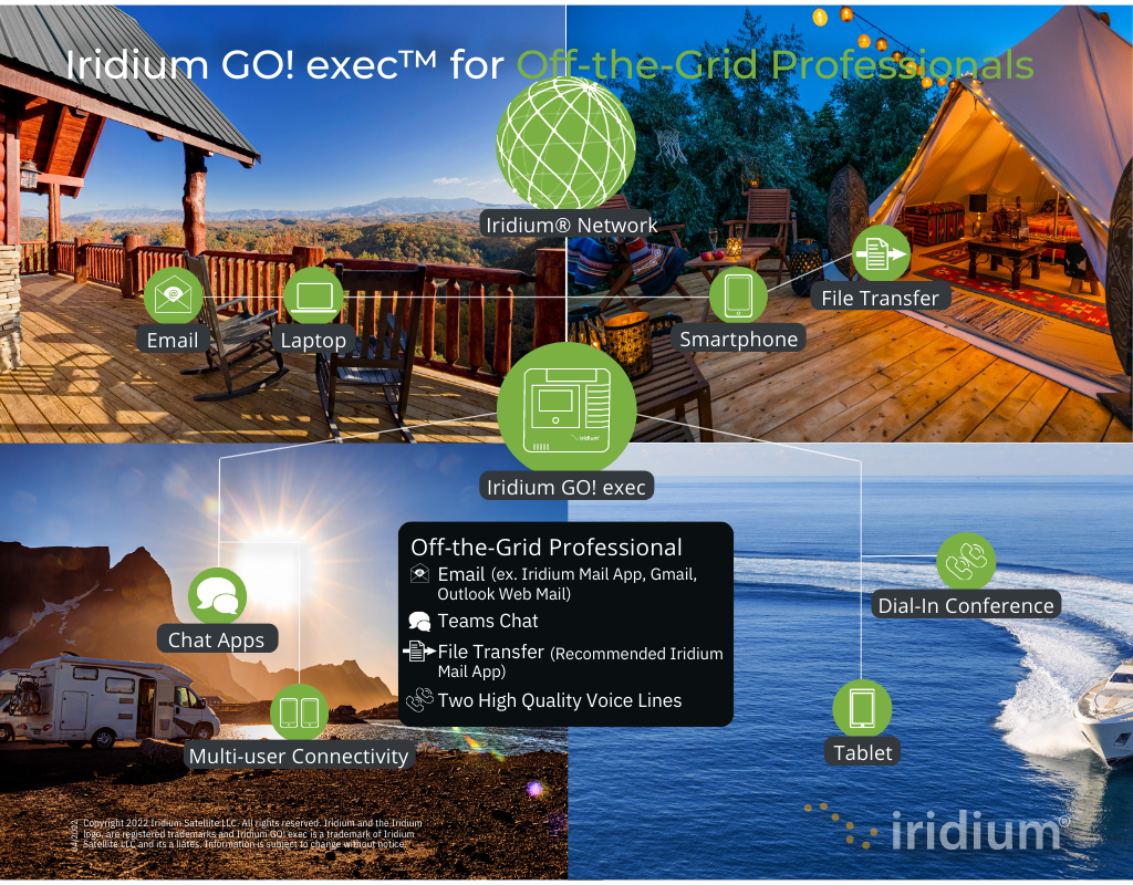 Iridium GO! exec® Satellite WiFi Hotspot - Portable Internet for Remote Work, Travel & Emergency Communication