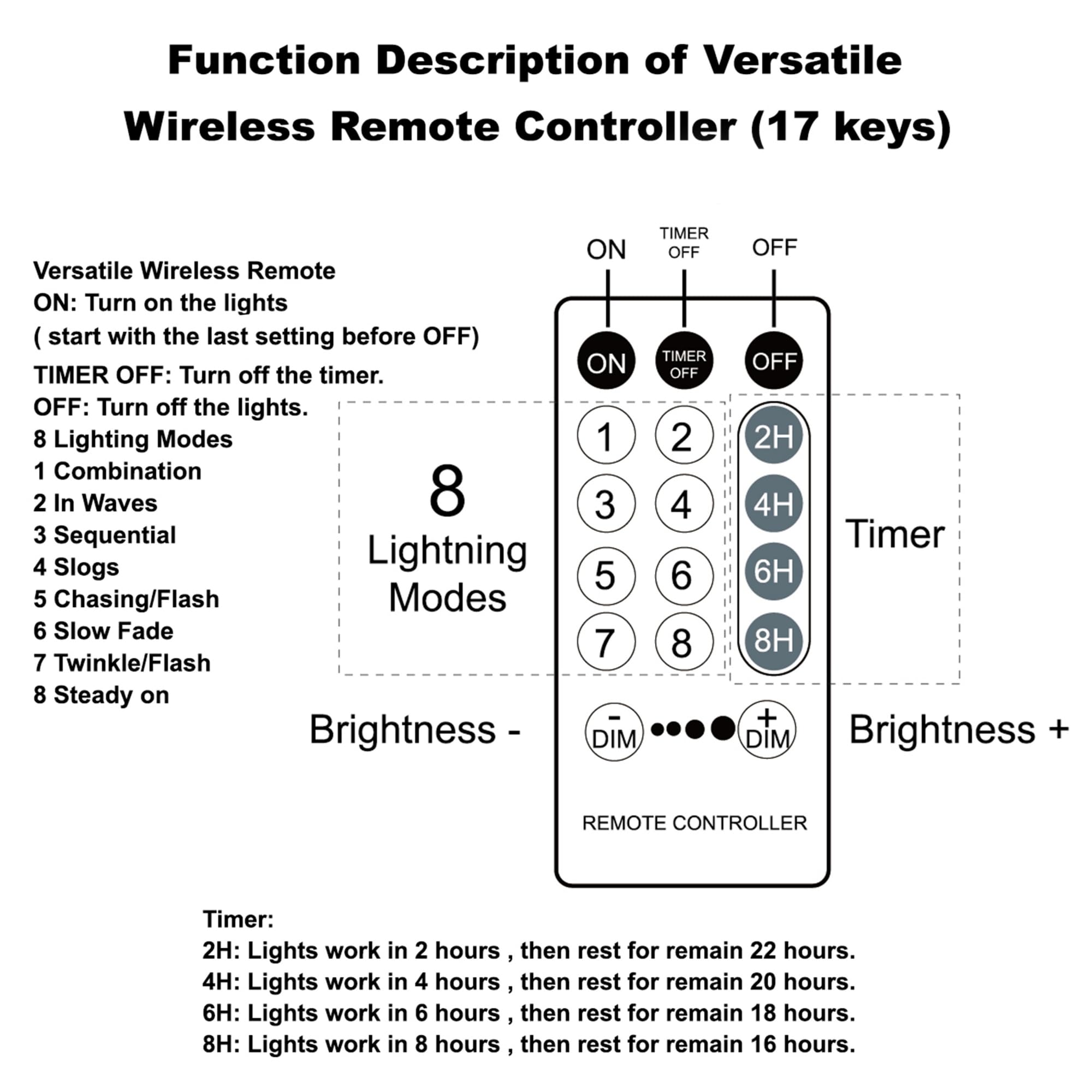 1000LED Christmas Lights 328FT - Remote Control, 8 Modes, Waterproof for Outdoor & Wedding Decor