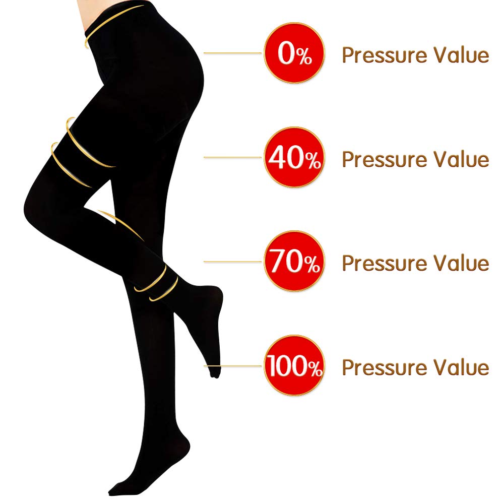 20-30 mmHg Compression Pantyhose for Women & Men - Closed Toe Gradient Support Stockings for Varicose Veins Relief - Ideal for Travel, Work & Medical Use