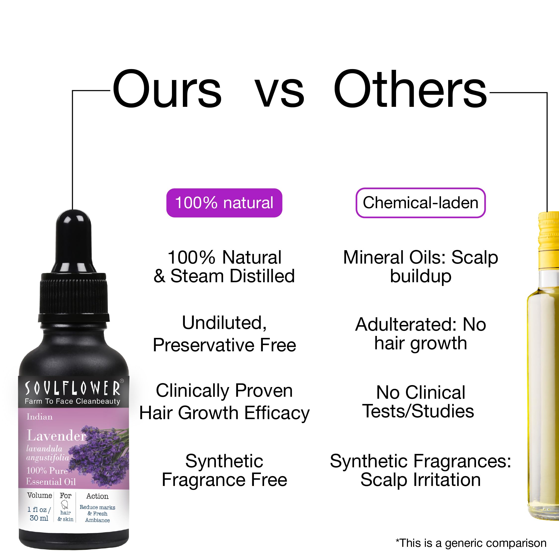 Soulflower 100% Pure Organic Lavender Essential Oil - Natural Aromatherapy for Hair, Skin & Body Care - Premium Quality, Ecocert Cosmos Certified (1 fl oz) - Perfect for Diffusers, Massage & Relaxation Therapy