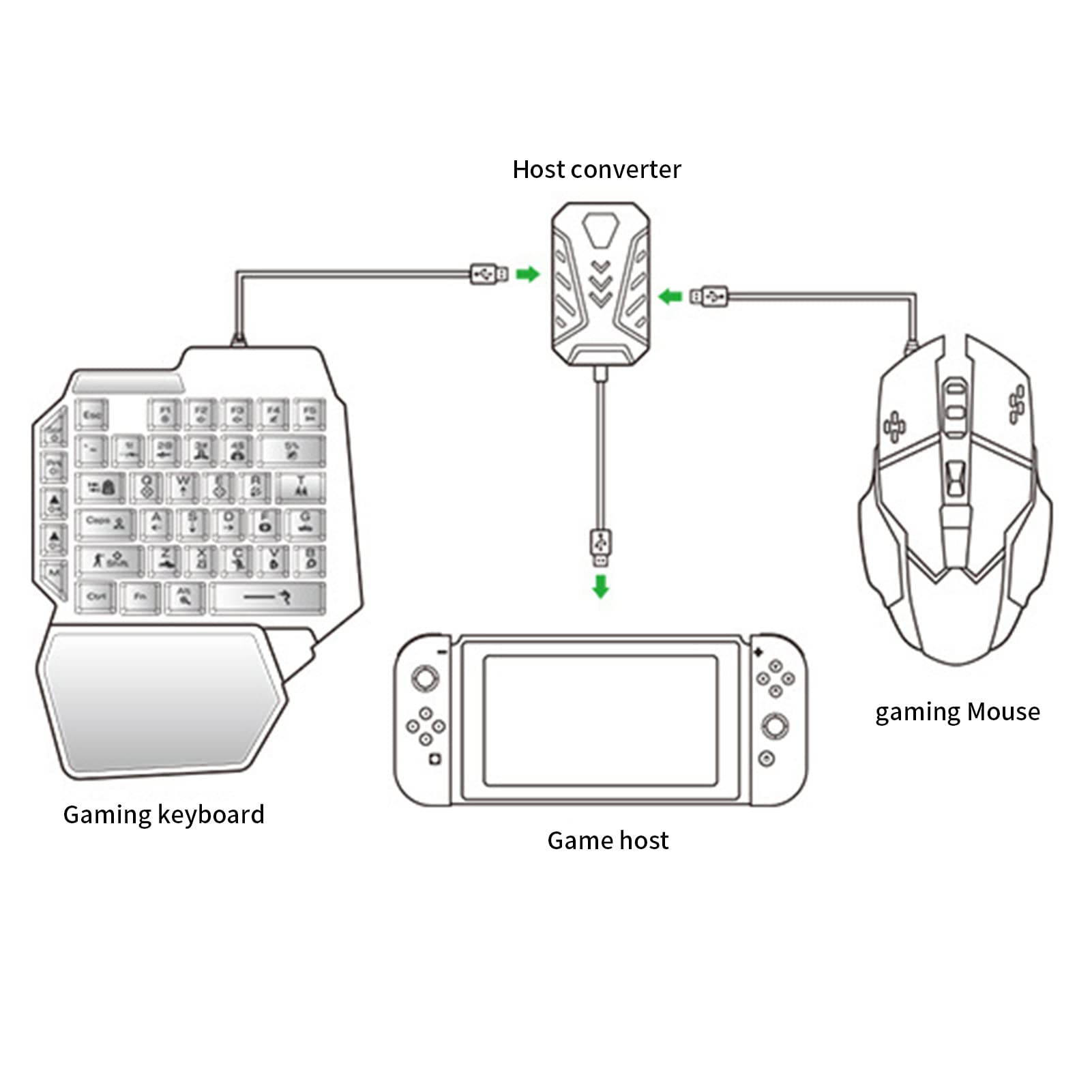 GOTOTOP Keyboard Mouse Adapter for PS3/Xbox360/Xbox ONE - Gaming Converter for PC & Console