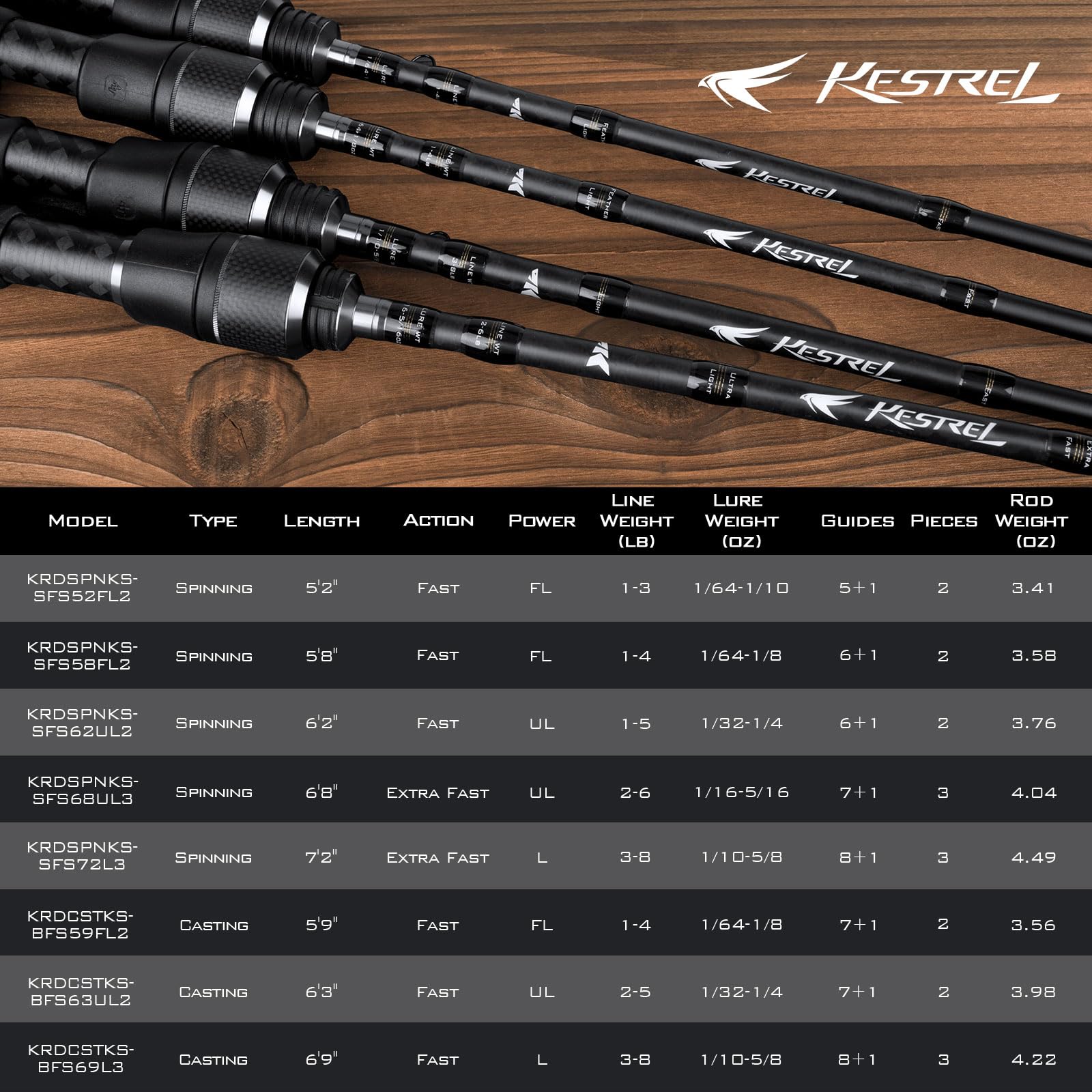 KastKing Kestrel IM8 Graphite Fishing Rod - Light & Ultralight Casting & Spinning Rods (2 & 3 Piece) with American Tackle Guides & Custom EVA Handle - Perfect for Freshwater, Saltwater, and Travel Fishing Adventures