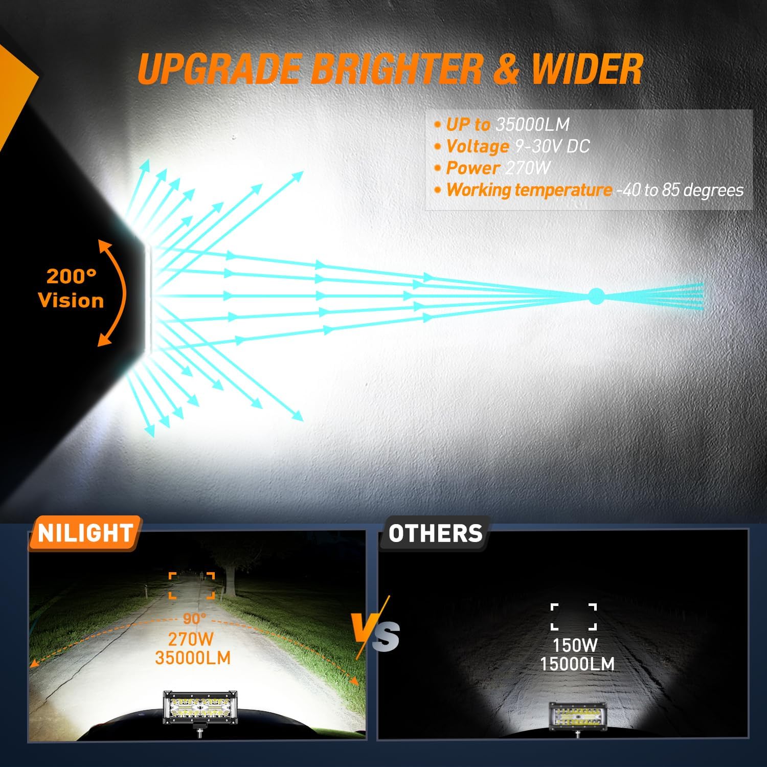 12 Inch 270W Triple Row LED Light Bar - Spot/Flood Combo for Off-Road Trucks, ATVs & Boats - Waterproof & Durable Off-Road Lighting for Night Driving, Camping & Outdoor Adventures