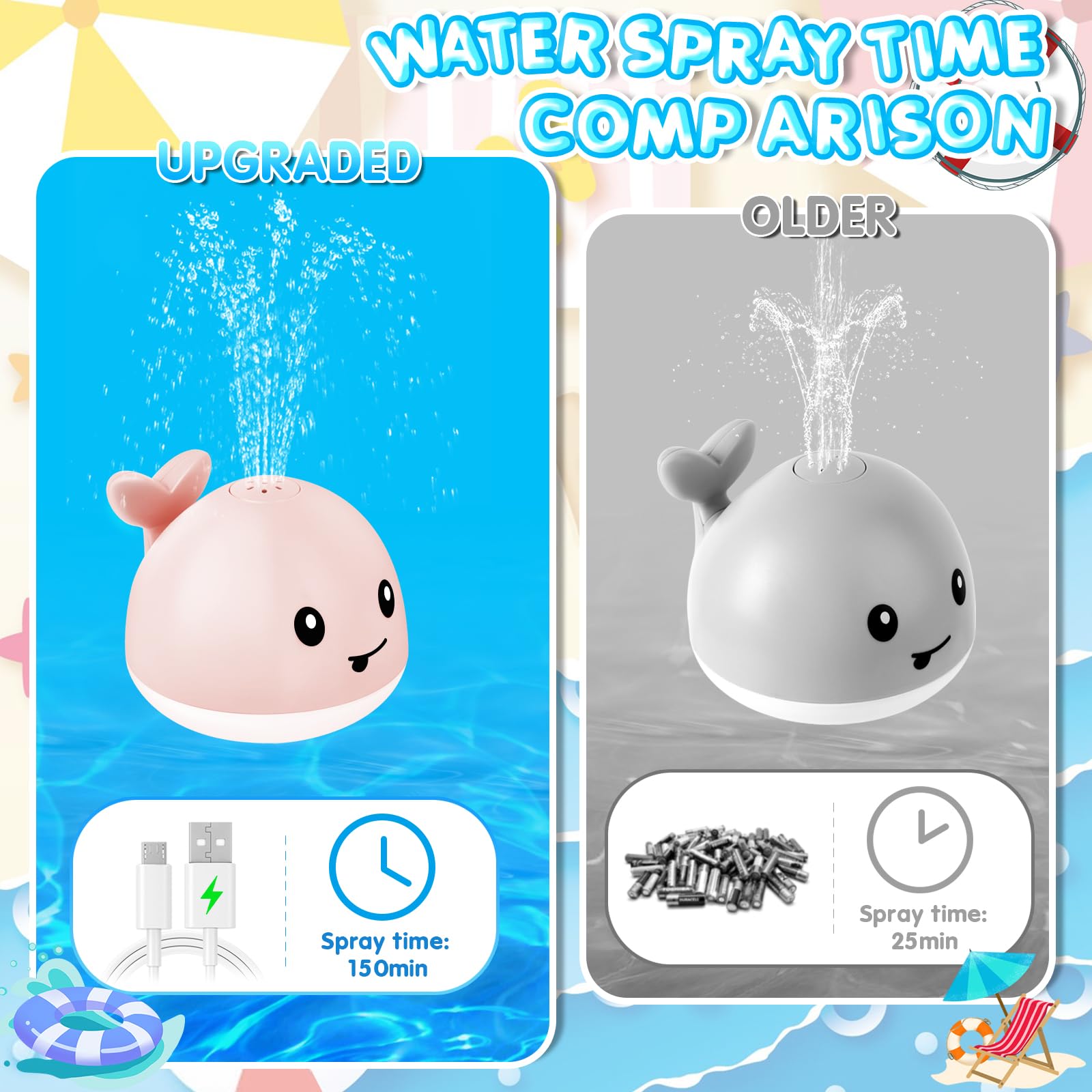 **Light Up Whale Bath Toy Sprinkler for Toddlers & Kids Ages 3+ | Fun Baby Bath Toys with Fountain Water Spray | Perfect for Bathtime, Baby Showers, Easter Baskets & Birthday Gifts**