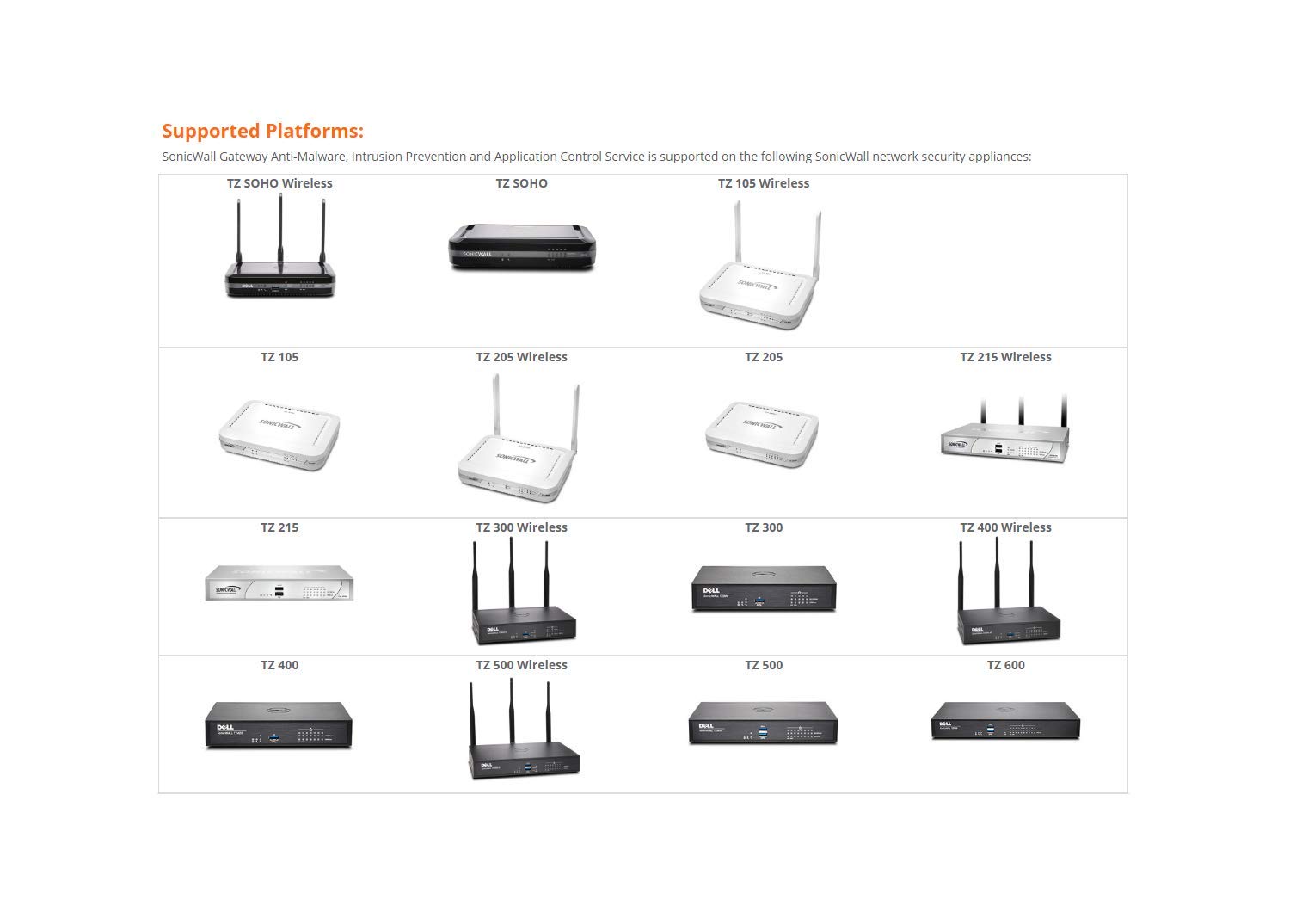 SonicWall TZ270 3-Year Gateway Security Suite - Anti-Malware, Intrusion Prevention & Application Control (02-SSC-6711) | Network Protection for Small Businesses & Enterprises