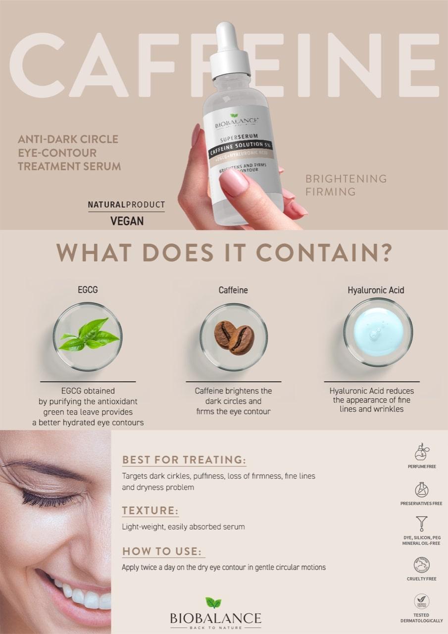 Caffeine Anti Dark Circle Eye Serum - Brightening & Hydrating Eye Contour Treatment for Puffy Eyes & Dark Circles - Perfect for Morning Skincare Routine & Nighttime Use