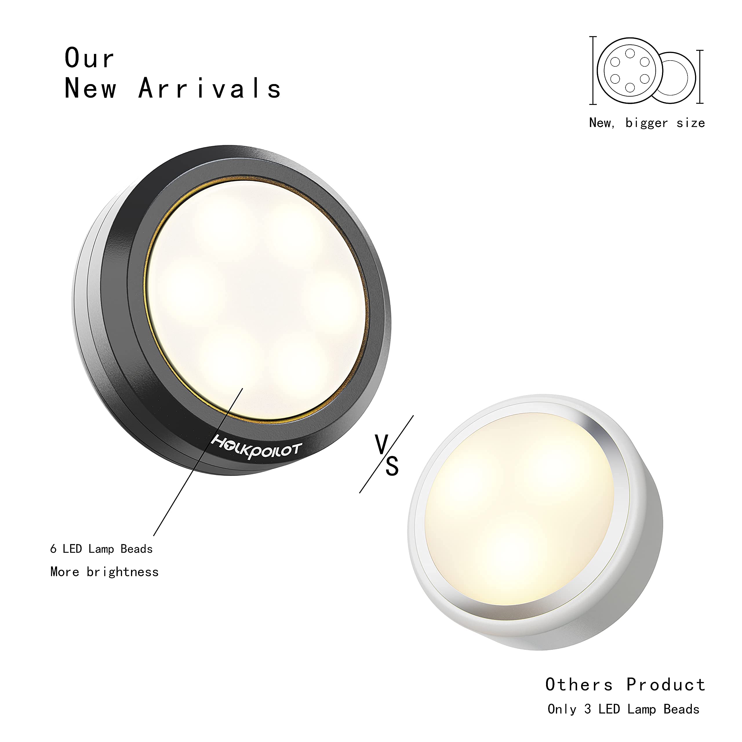HOLKPOILOT Puck Lights with Remote, 6 Pack LED Under Cabinet Lighting, Battery Operated Push Lights, Stick on Lights for Cupboard, Cabinet, Closet, Shelf - Perfect for Kitchen, Bedroom, Stairs, and Wardrobe