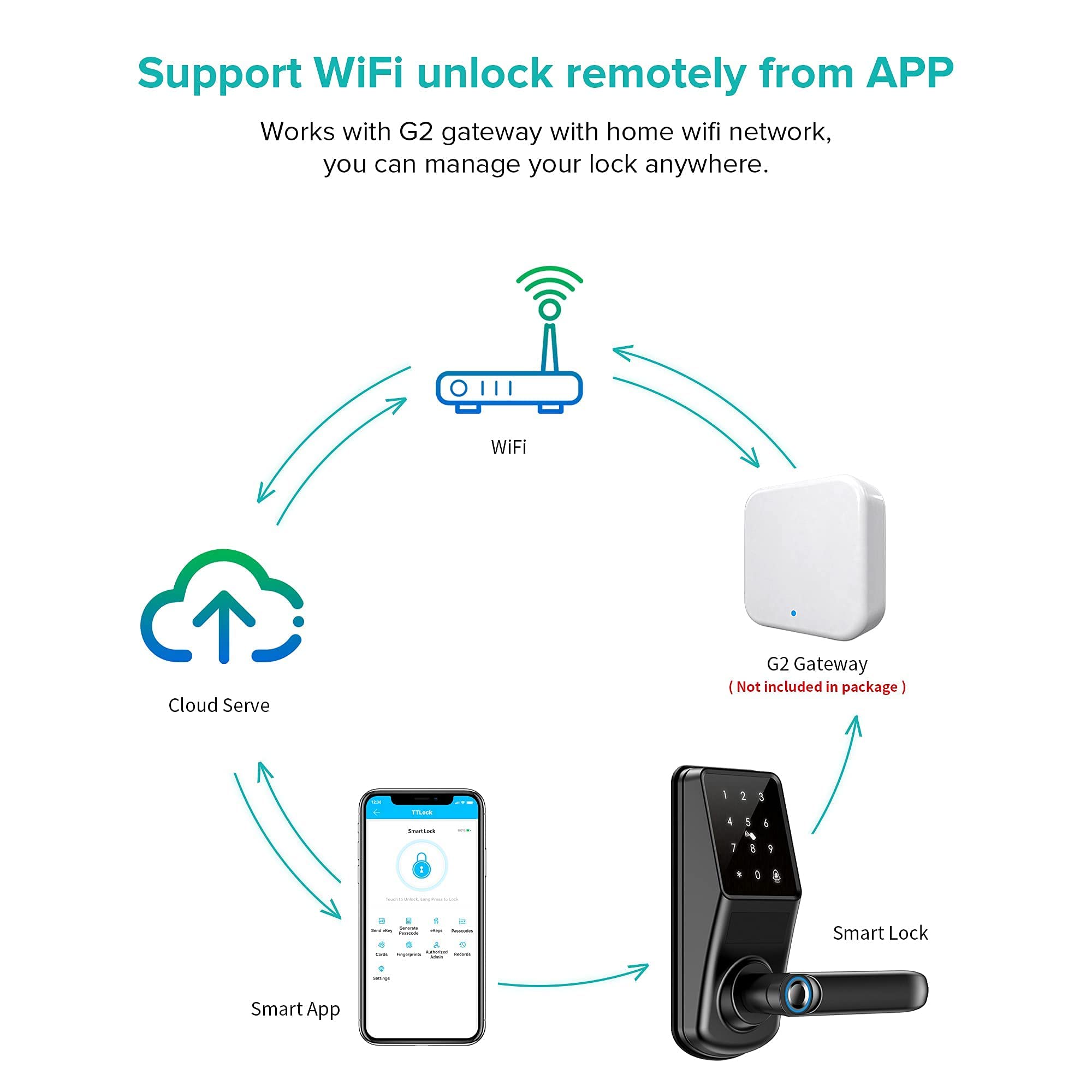 CATCHFACE A290 Smart Fingerprint Door Lock with TTLock App - Keyless Entry, 5-in-1 Security (Left Handle) - Perfect for Homes, Apartments & Offices | Secure Front Door & Back Door Access
