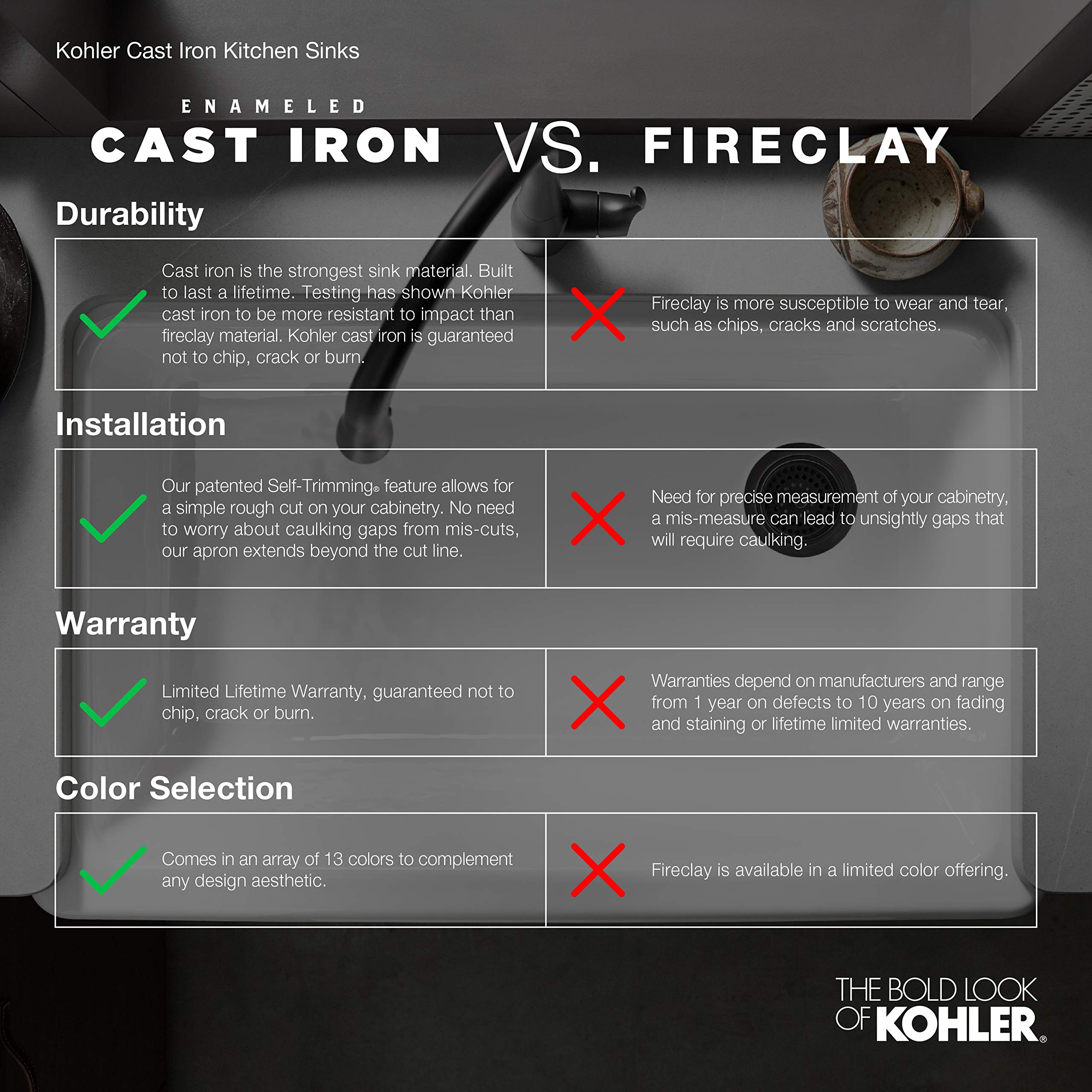 KOHLER K-6585-58 Self-Rimming Bathroom Sink in Iron/Tones Finish - Perfect for Modern Vanities and Powder Rooms