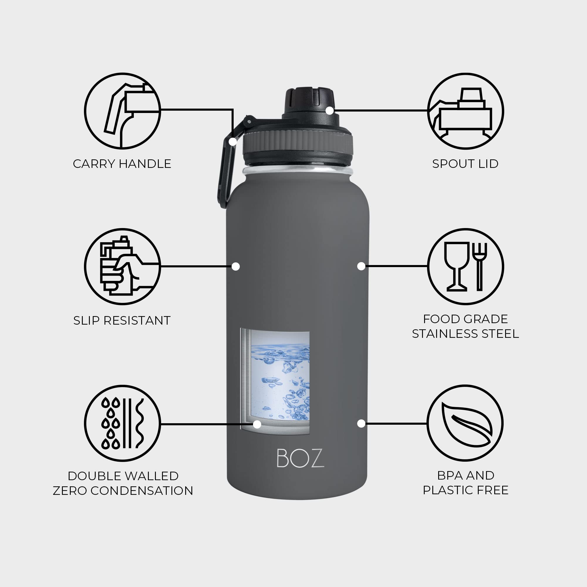 BOZ 32oz Stainless Steel Water Bottle - Wide Mouth, BPA Free, Double Wall Vacuum Insulated for Hot & Cold Drinks - Perfect for Gym, Hiking, Camping & Outdoor Activities (Grey)