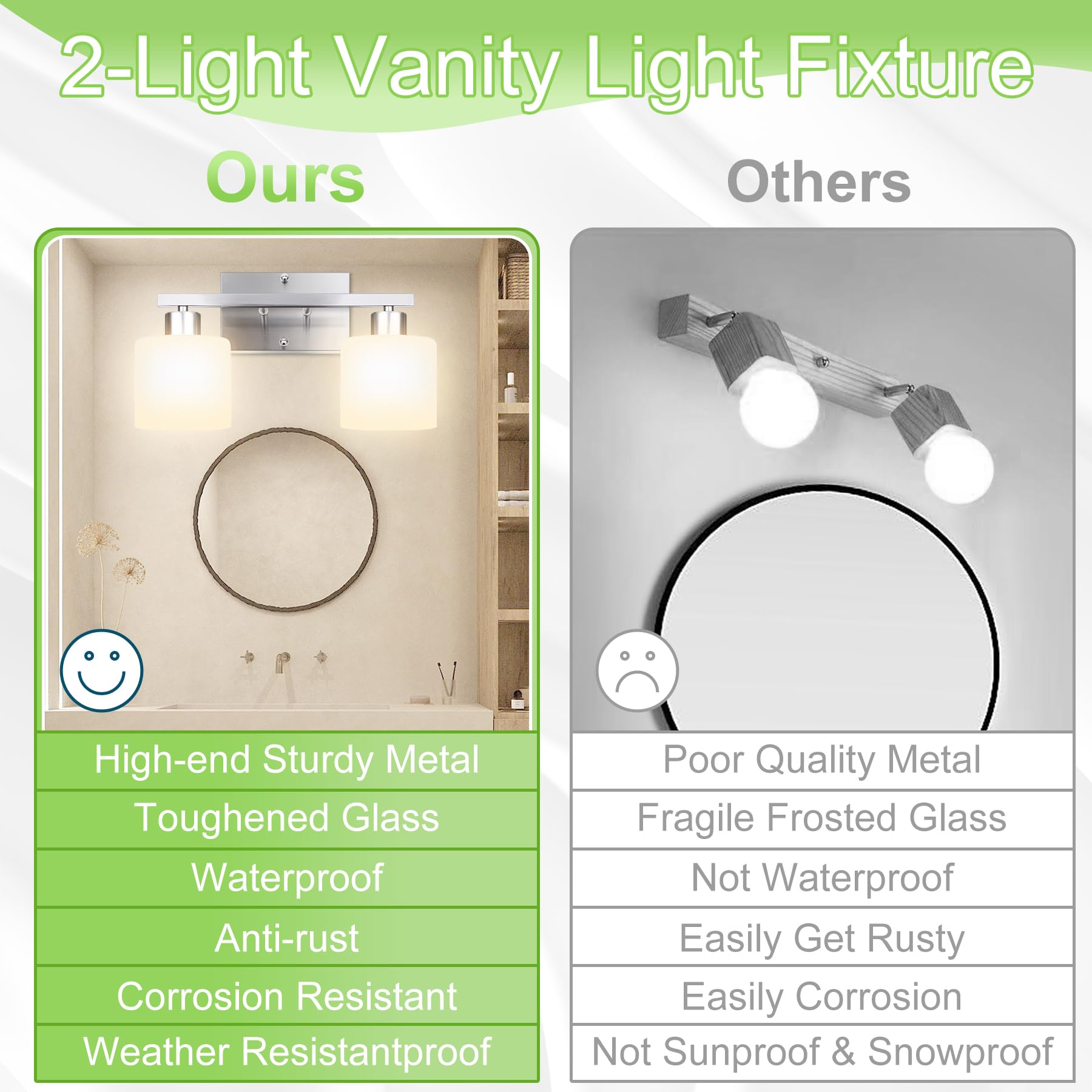 Modern 2-Light Bathroom Vanity Fixture - Brushed Nickel with Milky Glass Shades, E26 Socket - Perfect for Bedroom & Living Room Lighting