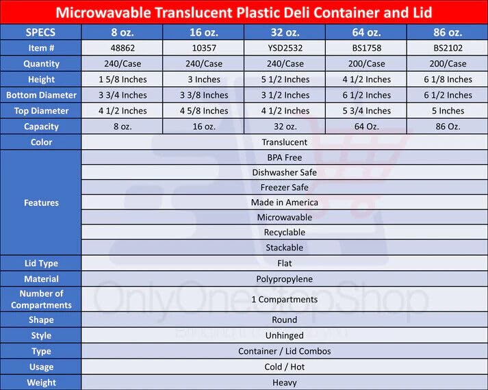 30-Pack Heavyweight 64oz Clear Disposable Round Food Storage Containers with Lids - BPA-Free, Leak Proof & Microwave Safe - Perfect for Meal Prep, Takeout & Restaurant Use