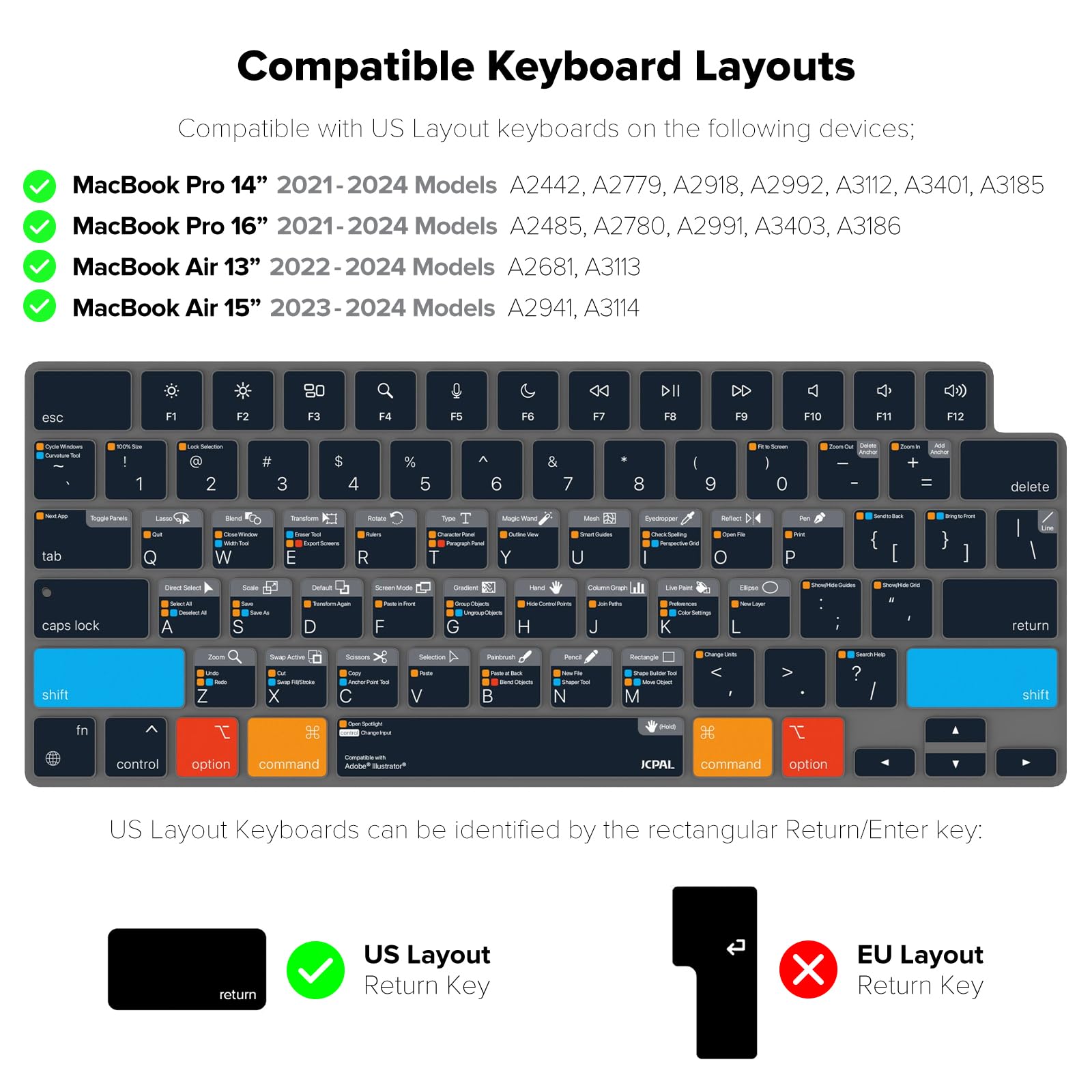 JCPal Adobe Illustrator Shortcut Keyboard Cover for MacBook Pro 14