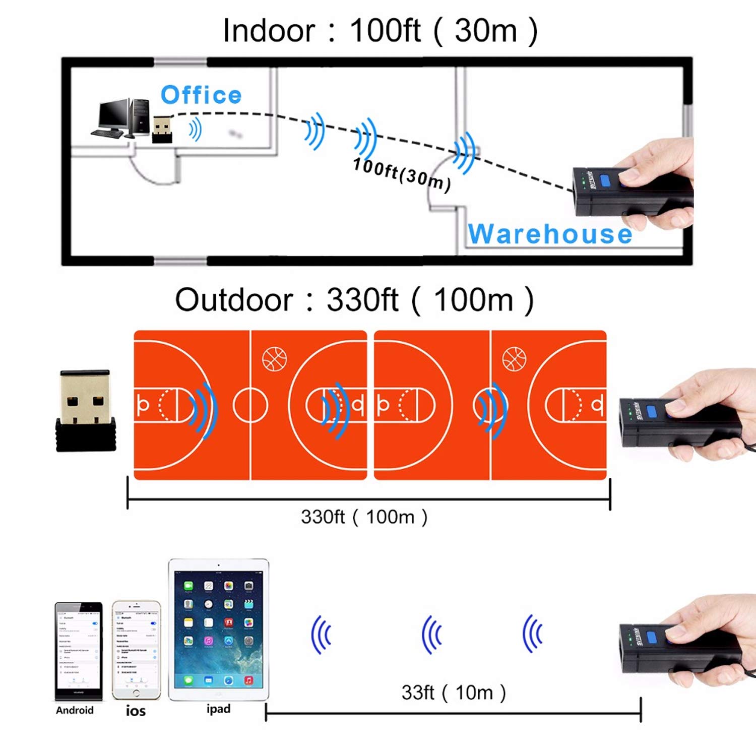 Symcode Bluetooth Wireless Barcode Scanner - 2.4GHz Portable Barcode Reader for Windows, Mac, Android, iOS Devices | Ideal for Retail Stores, Warehouses & Inventory Management