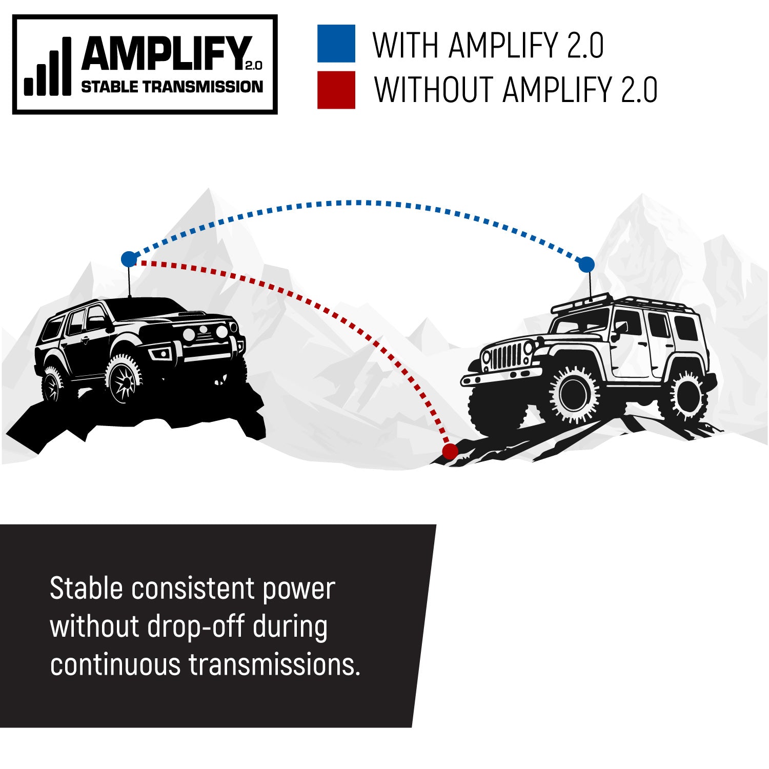 Rambler G4 High Power GMRS Mobile Radio Kit with External Speaker - Long Range Communication for Off-Road, RV & Emergency Preparedness