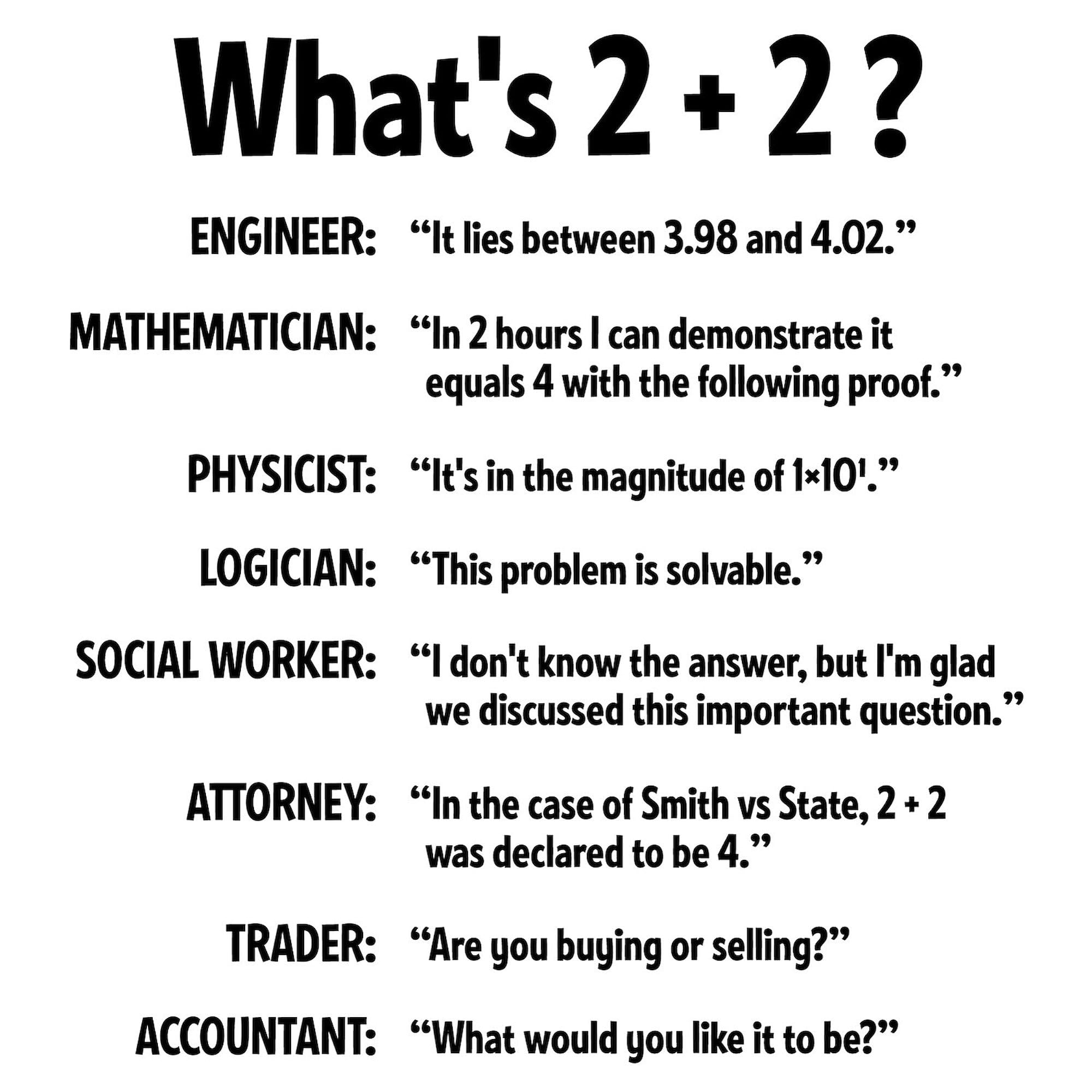 2 Pack CafePress 2 Plus 2 Square Bumper Stickers - Durable Car Decals for Windows, Laptops & Water Bottles - Perfect for Math Teachers, Students & Science Enthusiasts