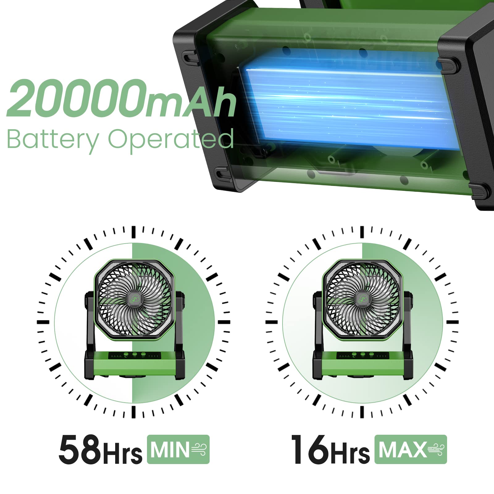 20000mAh Portable Fan with 16 LED Lights - Rechargeable Battery Operated Fan Lasts 58 Hours - Camping Fan & Lantern for Outdoor Adventures, Hiking, Backpacking, and Emergency Use - Green