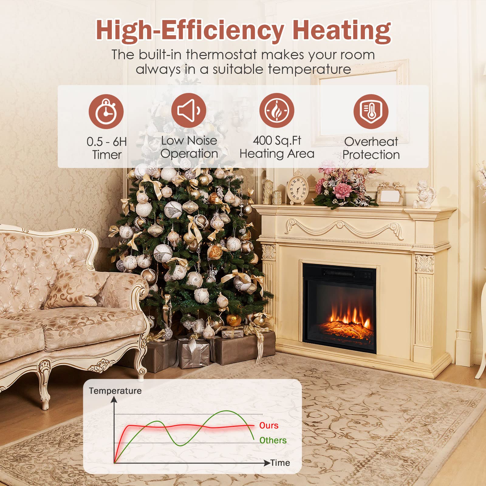 COSTWAY 18-inch Electric Fireplace Insert - 1400W Recessed Fireplace Heater with Remote Control, 3 LED Flame Effects & 6H Timer - Indoor Wall Mount or Freestanding Fireplace for Bedroom, Living Room, Home Office - Black (Perfect for Winter Heating & Cozy Ambiance)