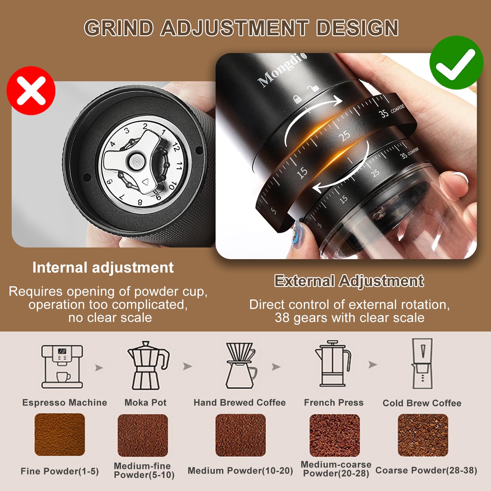 Mongdio Portable Electric Coffee Bean Grinder with 38 Adjustable Settings, Rechargeable Battery for Home & Travel Use - Perfect for Espresso, French Press, and Cold Brew - Black
