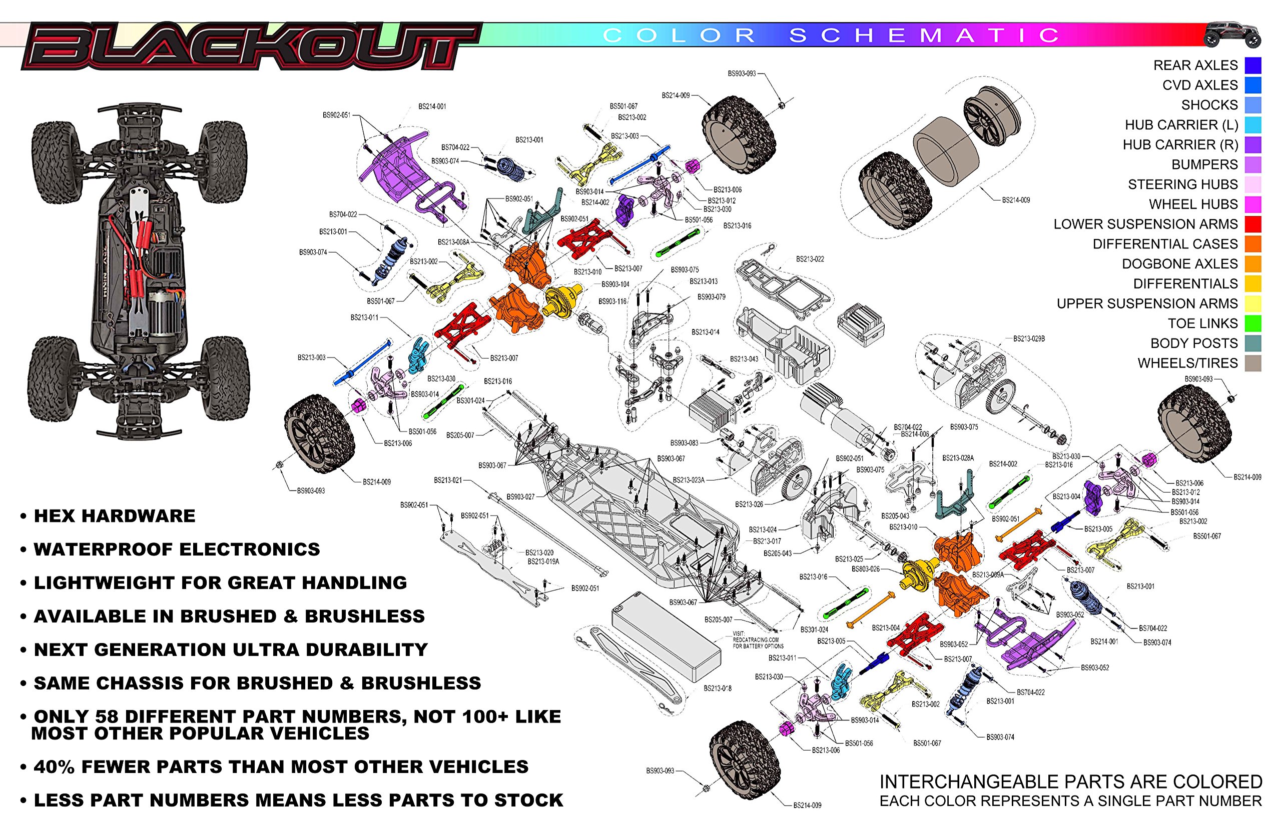 Redcat Racing Blackout SC 1/10 Scale Electric Short Course Truck - Waterproof Off-Road RC Car with Brushless Motor - Perfect for Backyard Racing & Off-Road Adventures