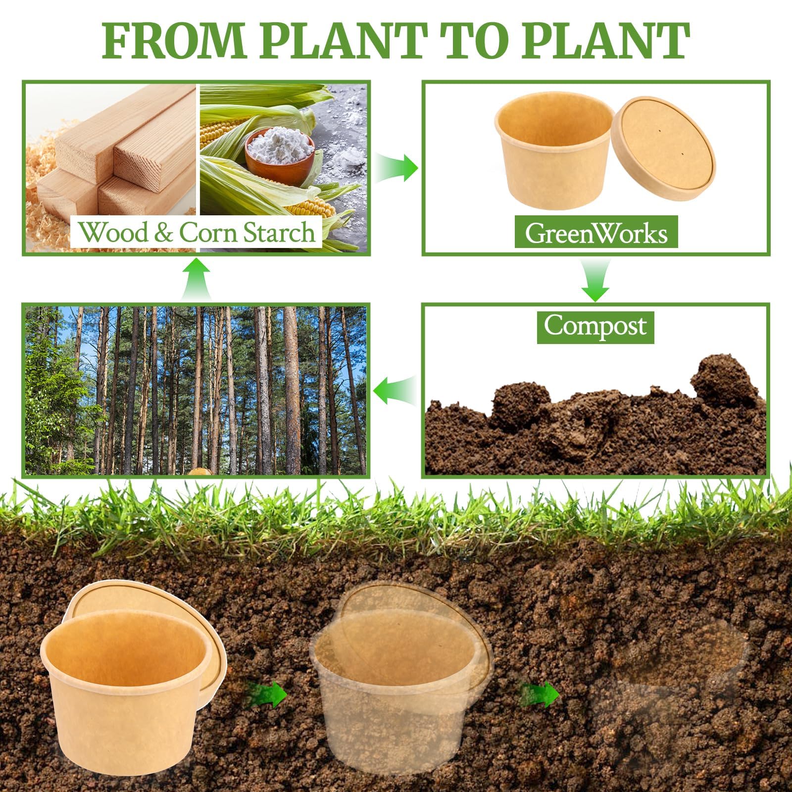 16 Oz Compostable Paper Soup Containers with Lids - 25 Pack Biodegradable Disposable Bowls for Hot & Cold Food | Heavy Duty To-Go Containers for Soup, Ice Cream, Yogurt | Perfect for Restaurants, Catering & Takeout Meals