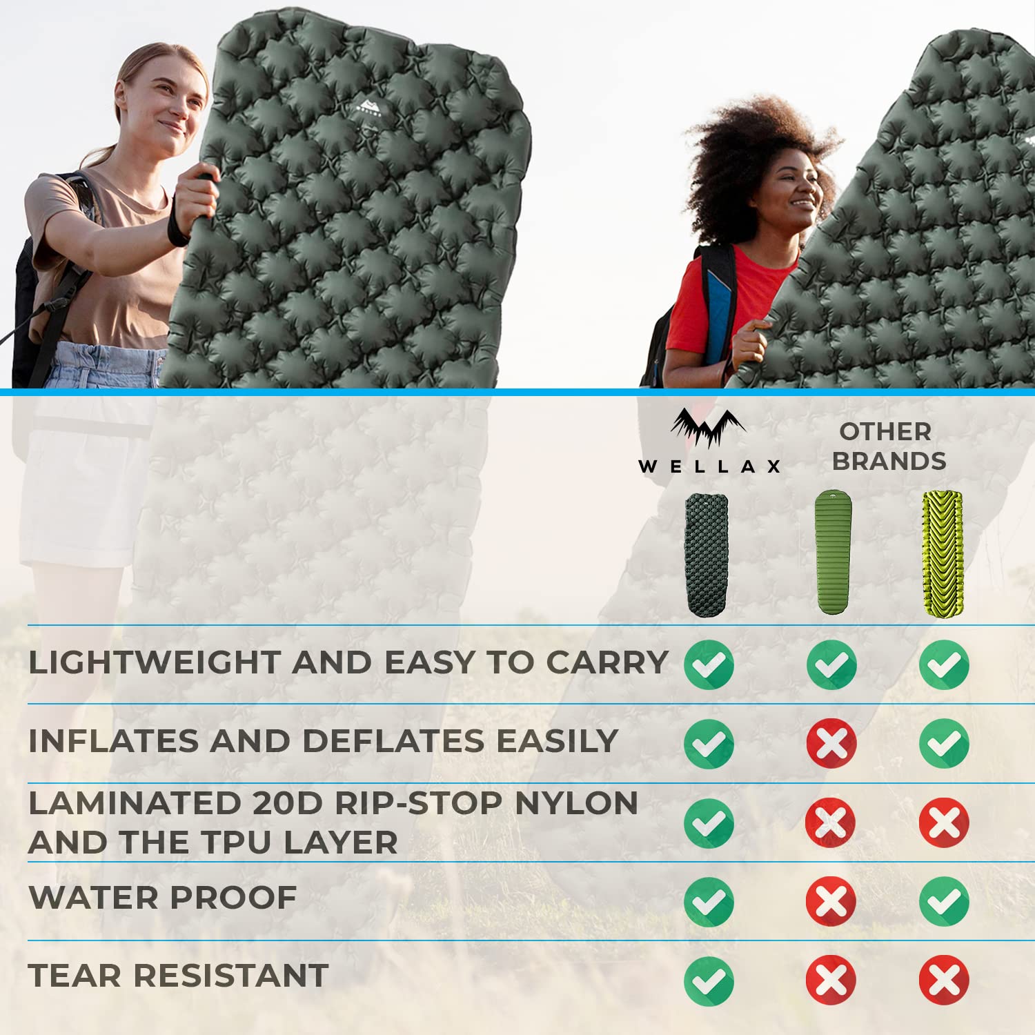 WELLAX Ultralight Air Sleeping Pad - Inflatable Camping Mat for Backpacking, Hiking & Travel - Compact Air Mattress with Repair Kit & Carry Bag - Perfect for Outdoor Adventures, Beach Trips & Guest Bedding