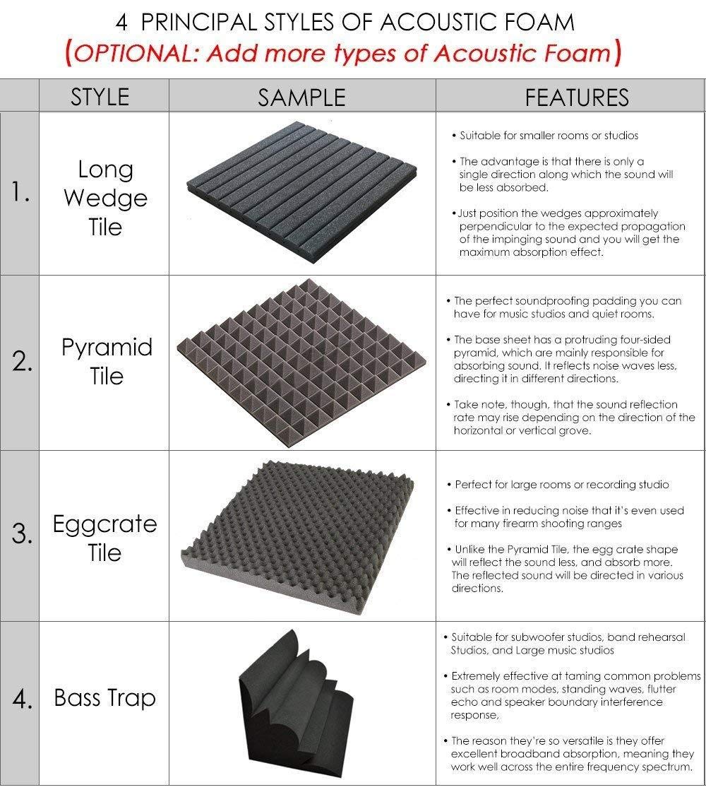 48 Pack Black Acoustic Foam Panels 11.8
