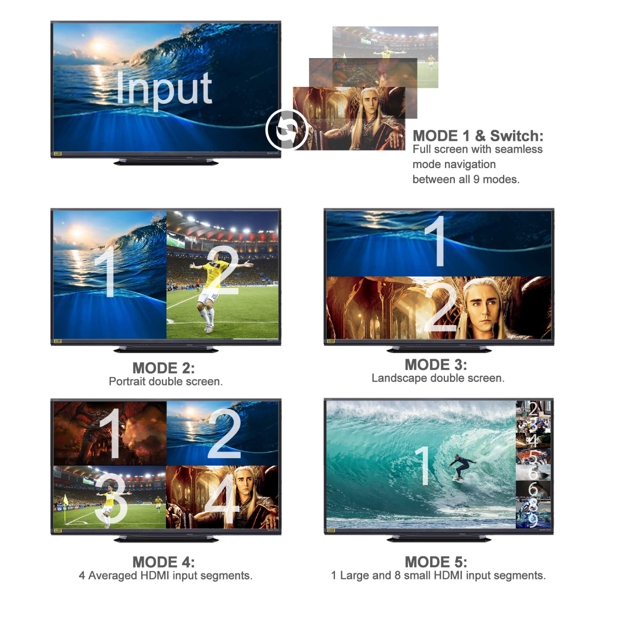 9-Channel HDMI Multi-Viewer & Screen Divider - 4K@30Hz/1080p Splitter with 11 Viewing Modes | Perfect for Security Monitoring, Gaming Setups & Multi-Screen Presentations