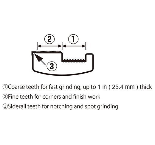 7-in-1 Multi-Tool Drywall Rasp Set (15 Pack) - Perfect for Drywall Sanding, Shaping & Home Renovation Projects