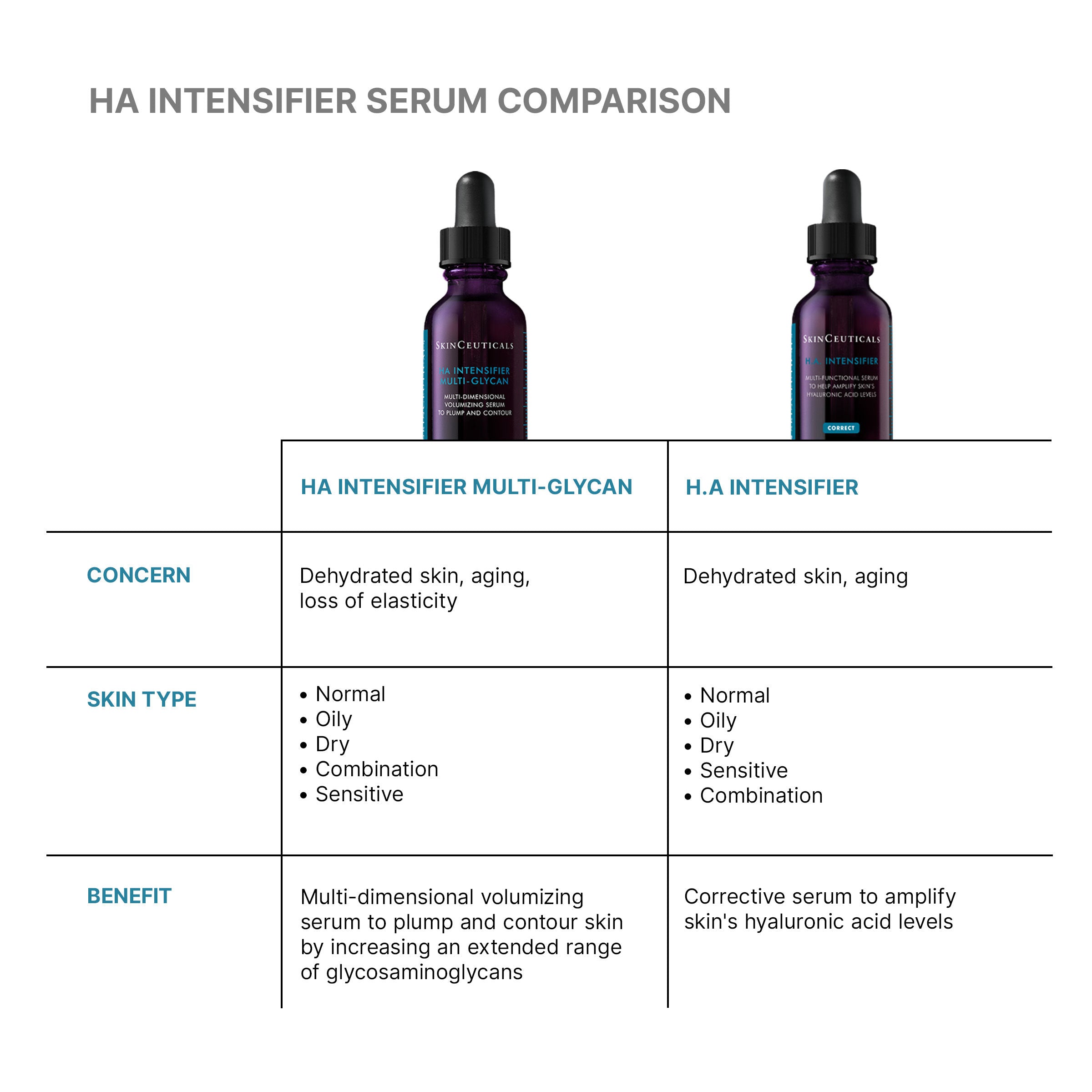 HA Intensifier Multi Glycan Serum - Anti-Aging Hyaluronic Acid Face Moisturizer for Wrinkles & Hydration | Perfect for Daily Skincare & Night Routine