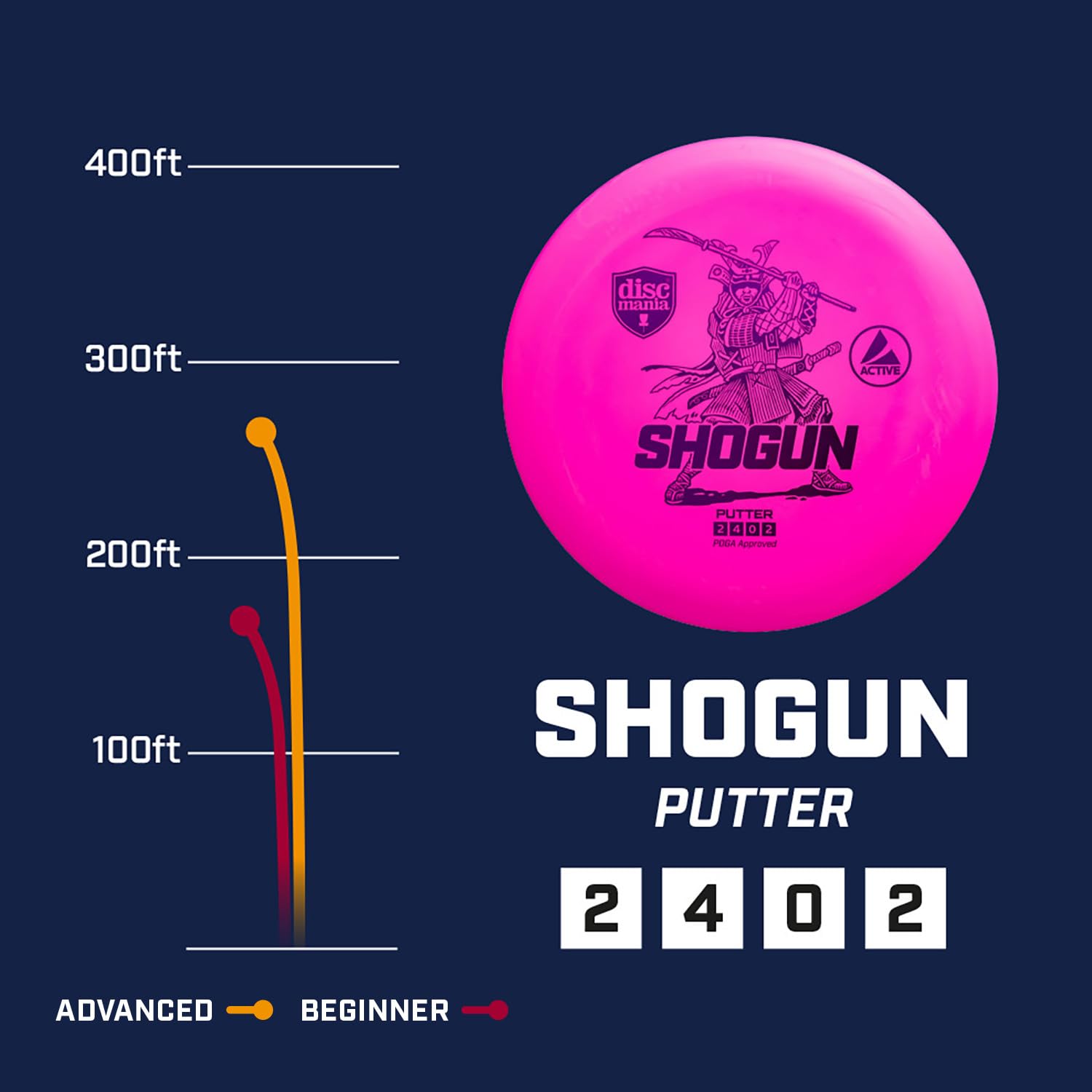 Discmania Active Shogun Disc Golf Putter - Stable & Grippy Putter for Beginners | 165-169g Weight | Perfect for Putting Practice & Approach Shots | Golf Disc for Training & Outdoor Sports
