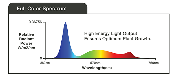 SR Aquaristik FLEX LED 30F - High Performance Aquarium Lighting for Coral Growth & Marine Tanks | Perfect for Reef Tanks, Saltwater Aquariums & Aquatic Plant Growth