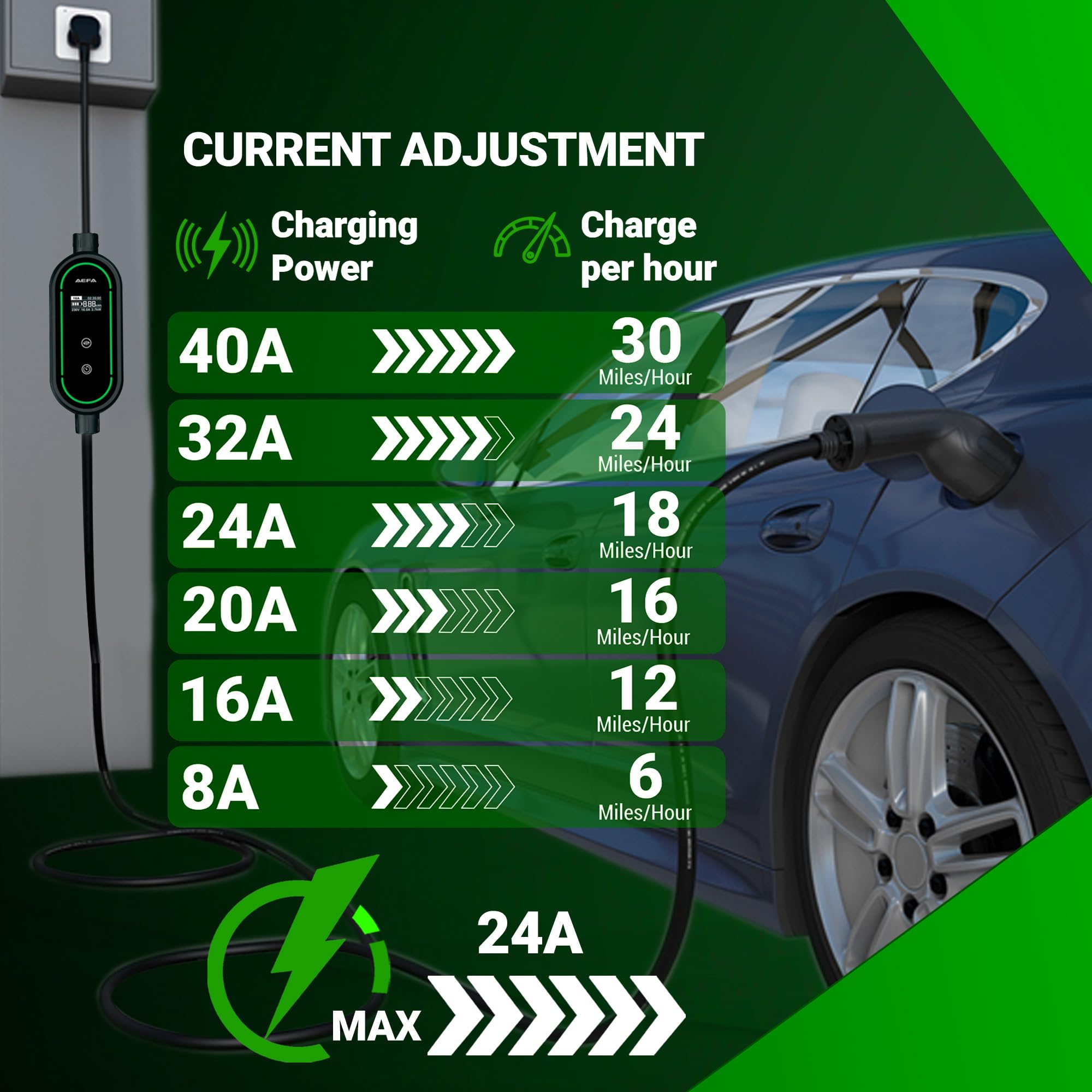 AEFA - NEMA 14-30 24 AMP 32 FT Adjustable Level 2 EV Charger - Portable J1772 Electric Vehicle Charger with LED Display - Perfect for Home, Office & Travel Charging