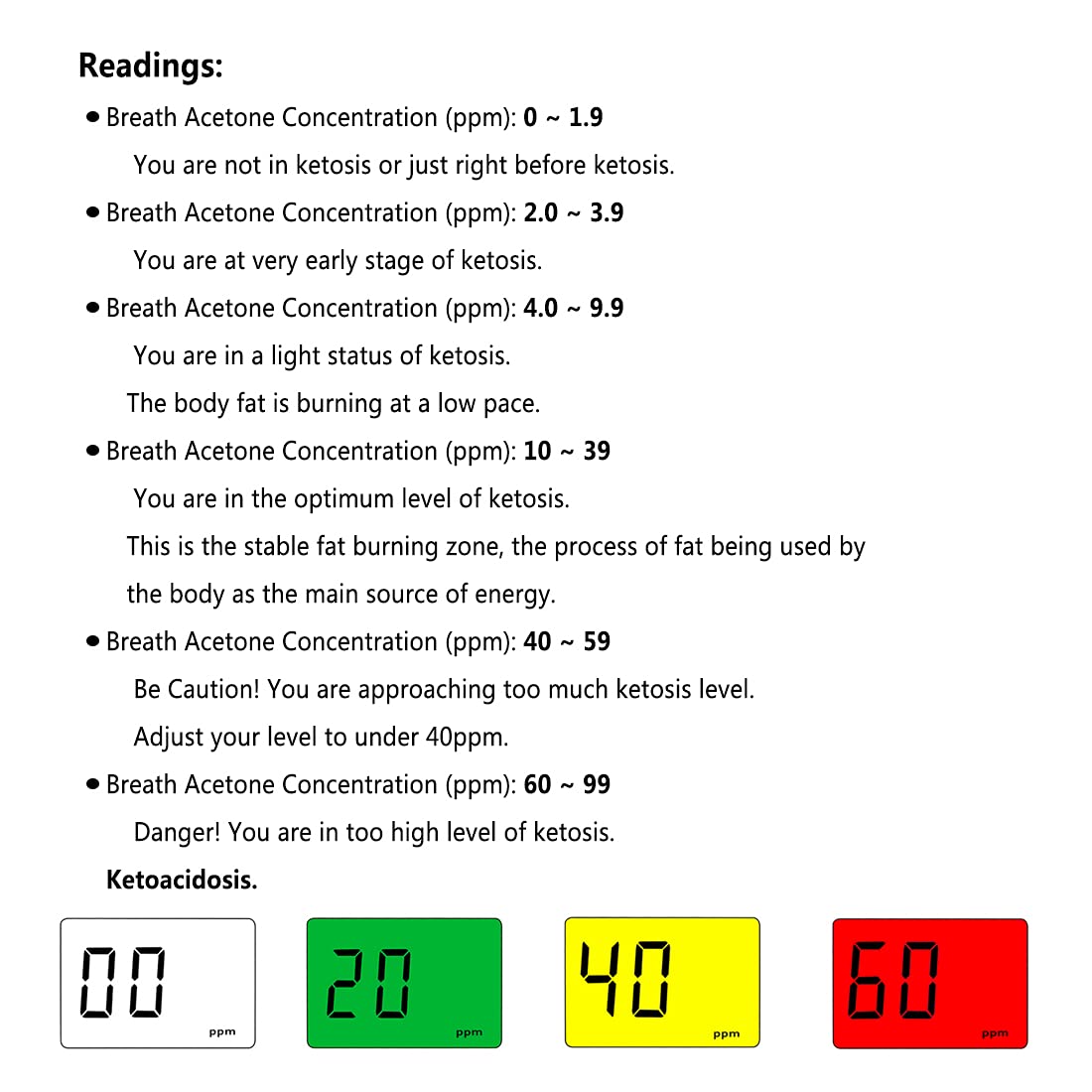 Portable Ketosis Breathalyzer - Advanced Ketone Breath Analyzer with 10 Disposable Mouthpieces for Ketosis Testing | Perfect for Keto Diet, Weight Loss & Fitness Tracking